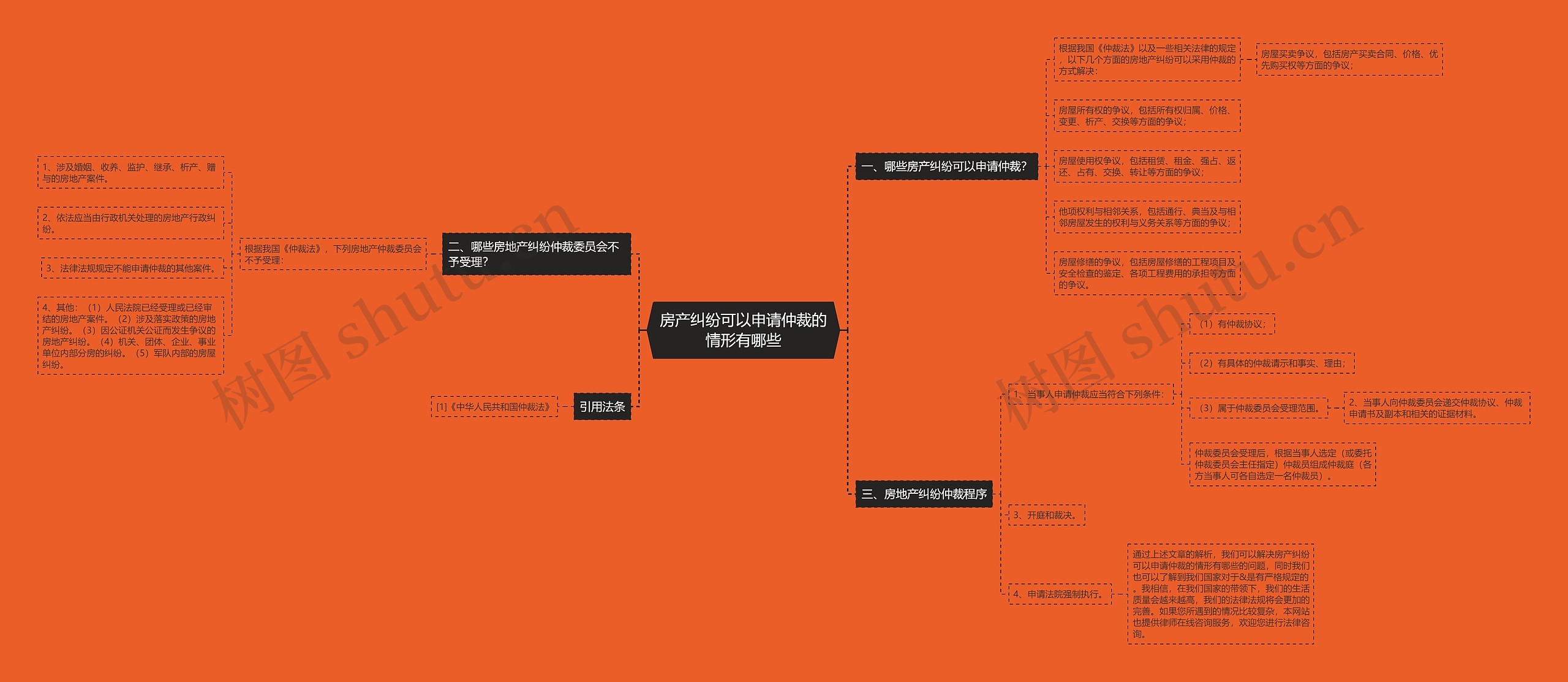 房产纠纷可以申请仲裁的情形有哪些 房产纠纷可以申请仲裁的情形有哪些
