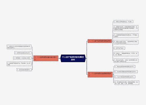 个人房产抵押贷款有哪些资料