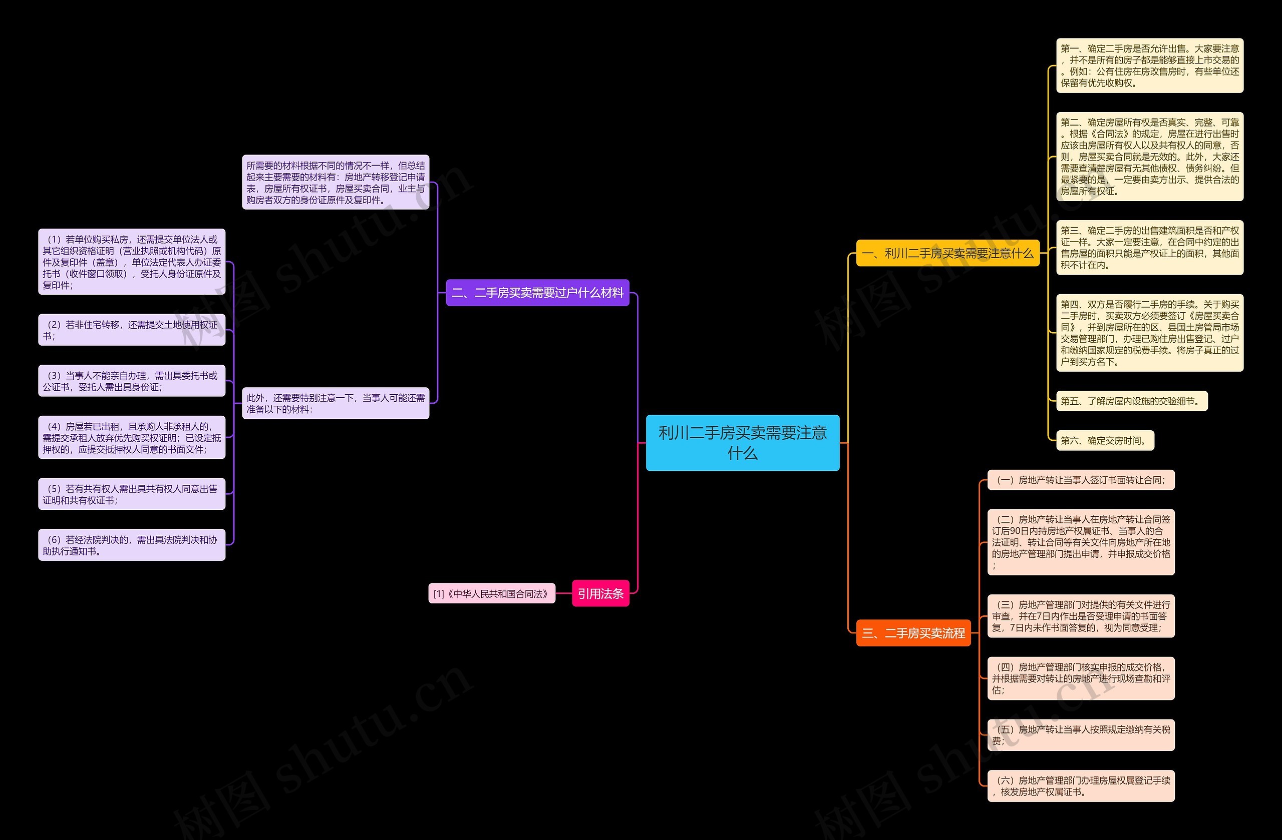 利川二手房买卖需要注意什么思维导图
