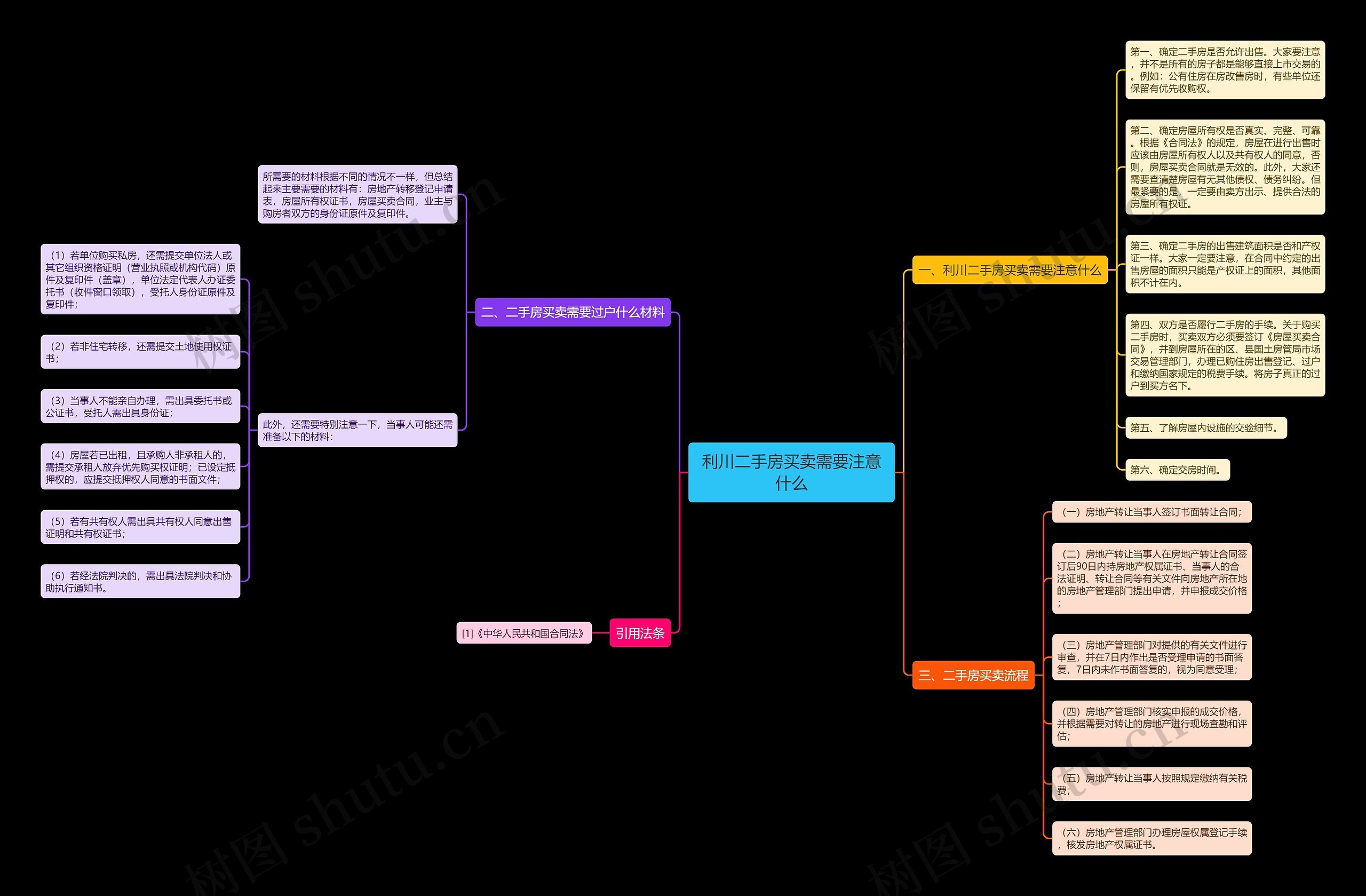 利川二手房买卖需要注意什么 利川二手房买卖需要注意什么