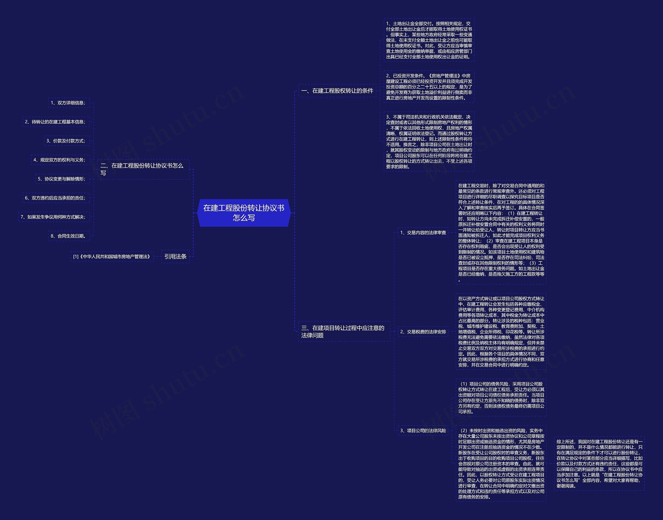 在建工程股份转让协议书怎么写思维导图