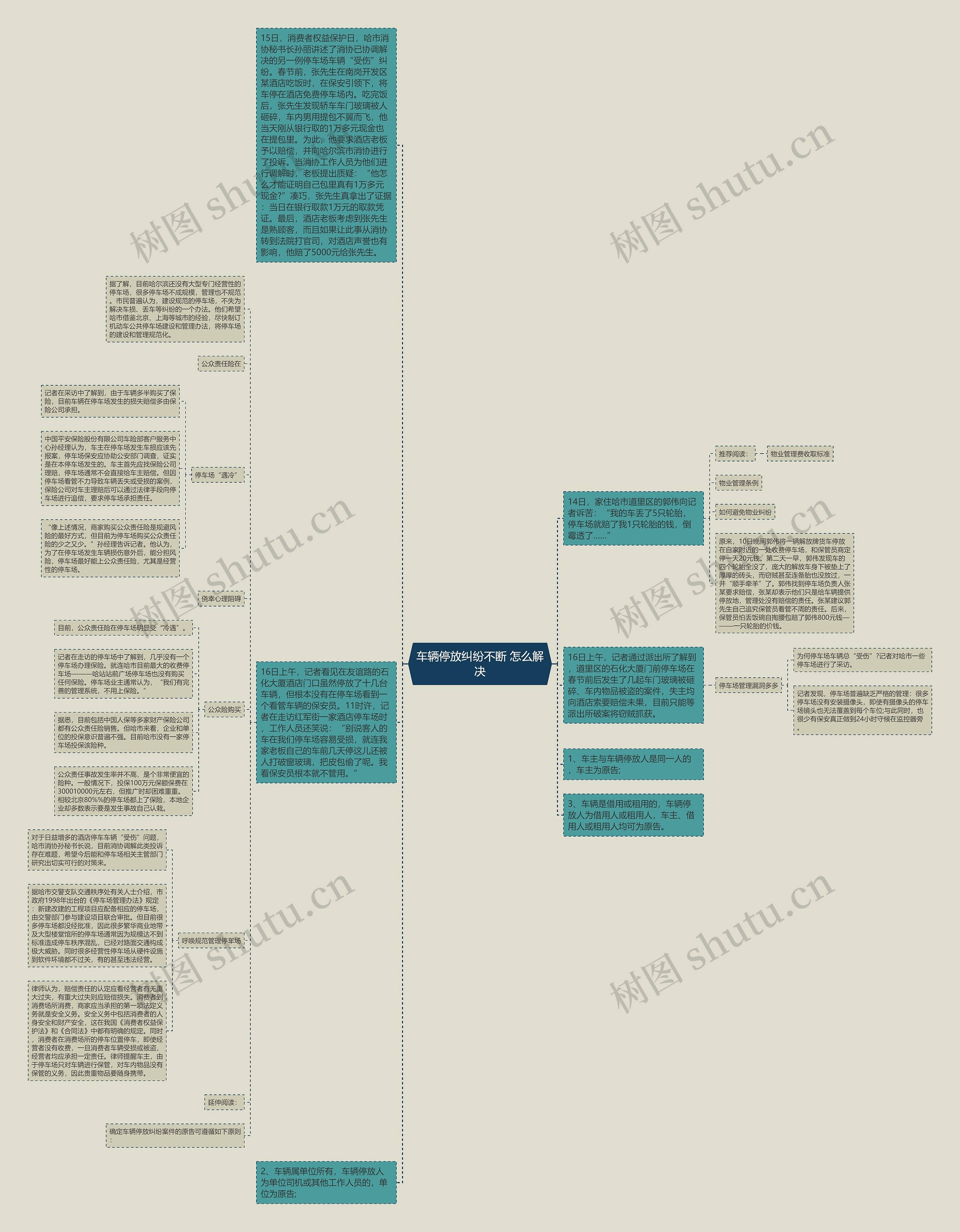 车辆停放纠纷不断 怎么解决思维导图