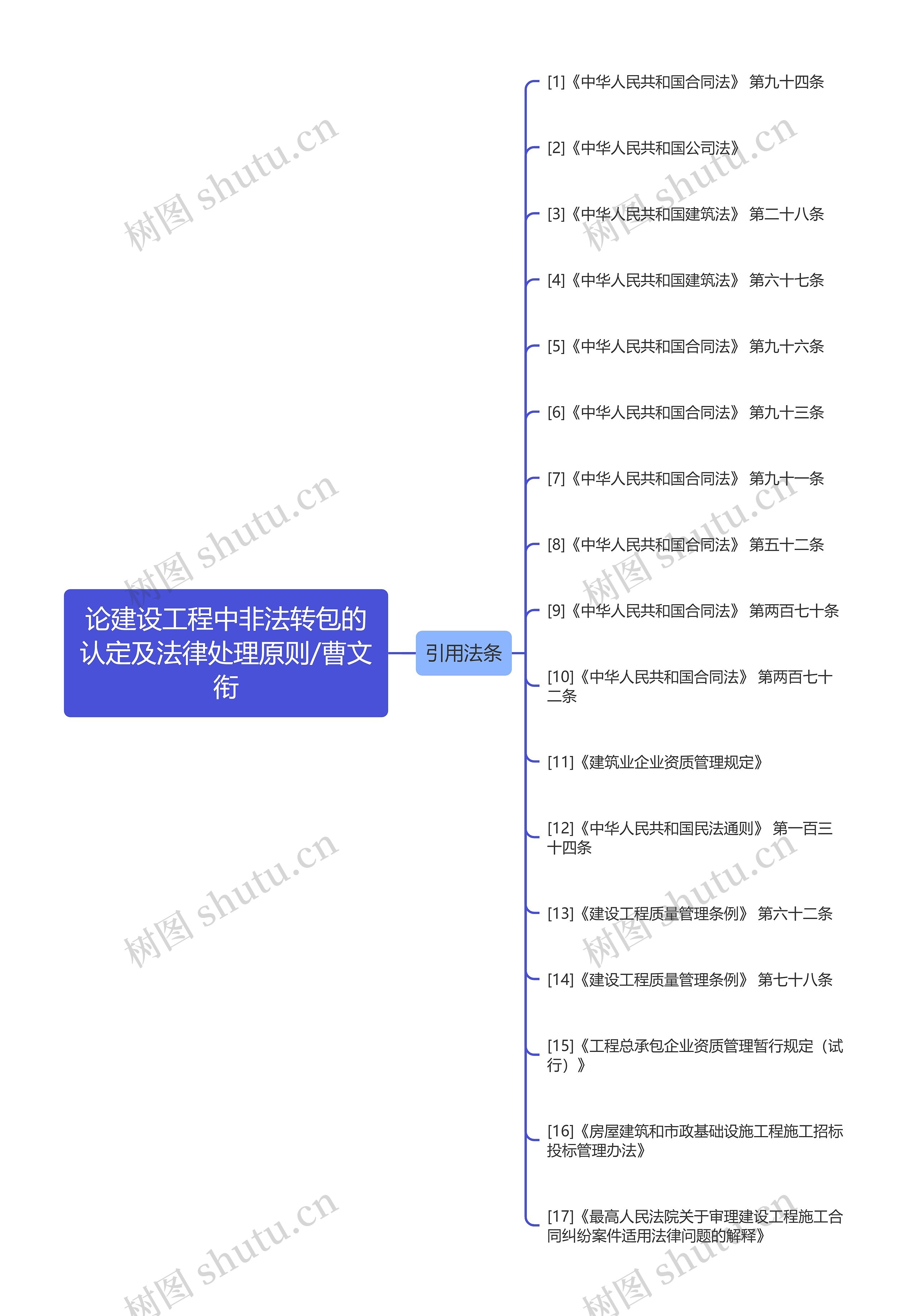 论建设工程中非法转包的认定及法律处理原则/曹文衔