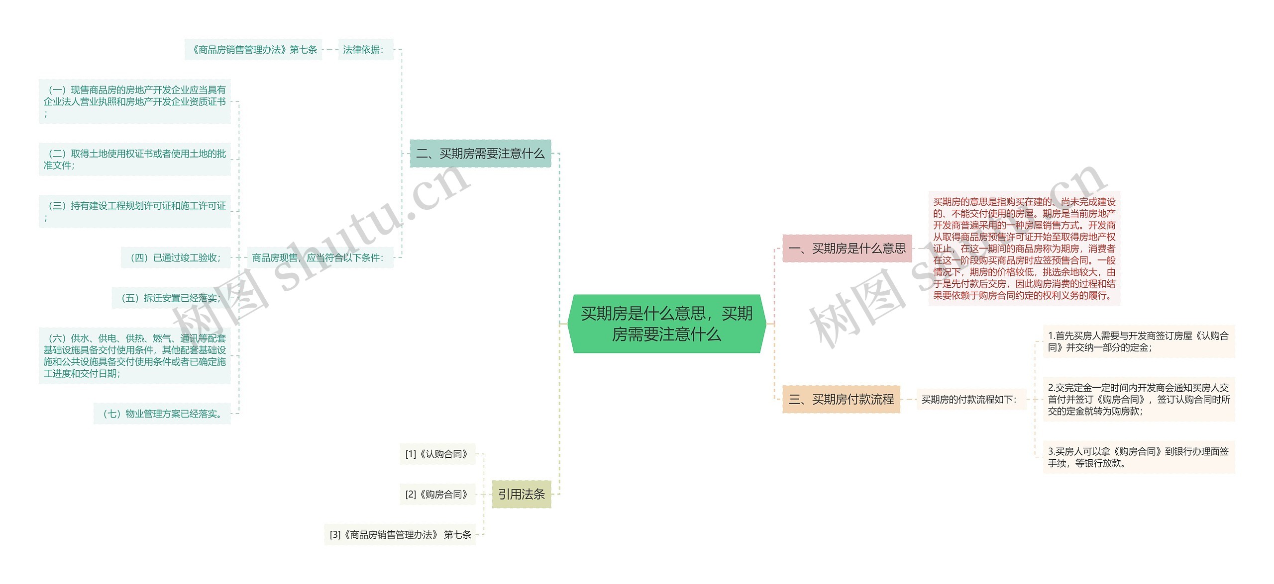 买期房是什么意思，买期房需要注意什么