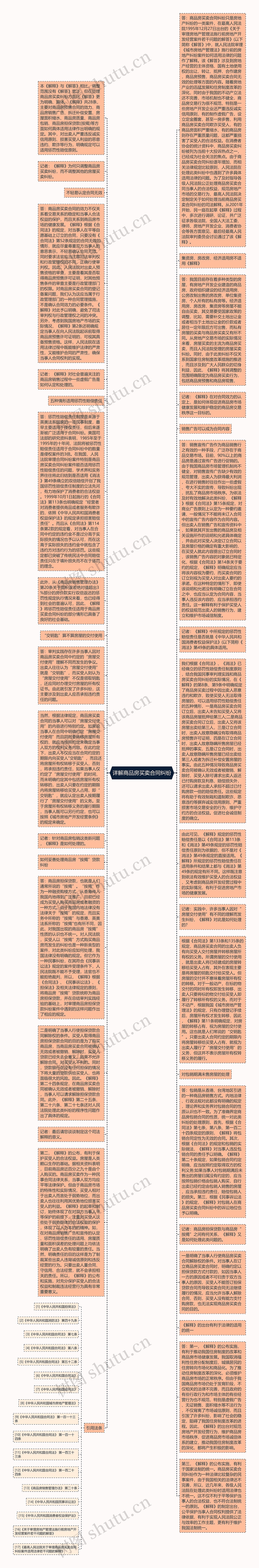 详解商品房买卖合同纠纷思维导图