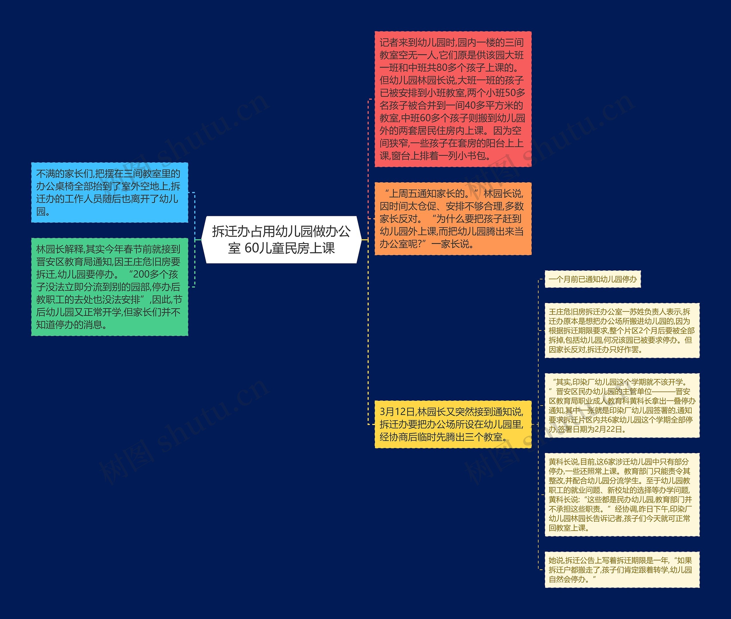 拆迁办占用幼儿园做办公室 60儿童民房上课思维导图