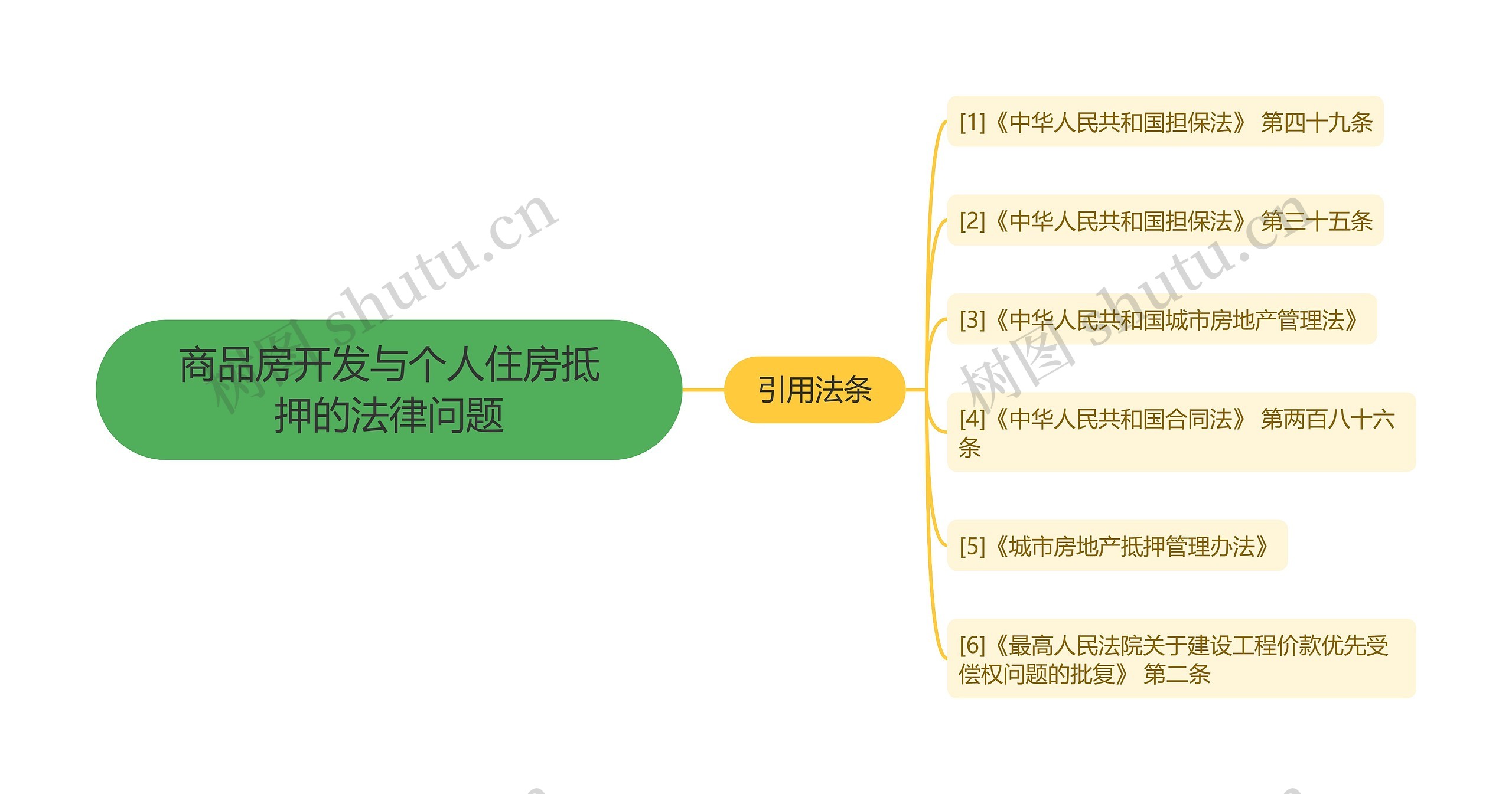 商品房开发与个人住房抵押的法律问题