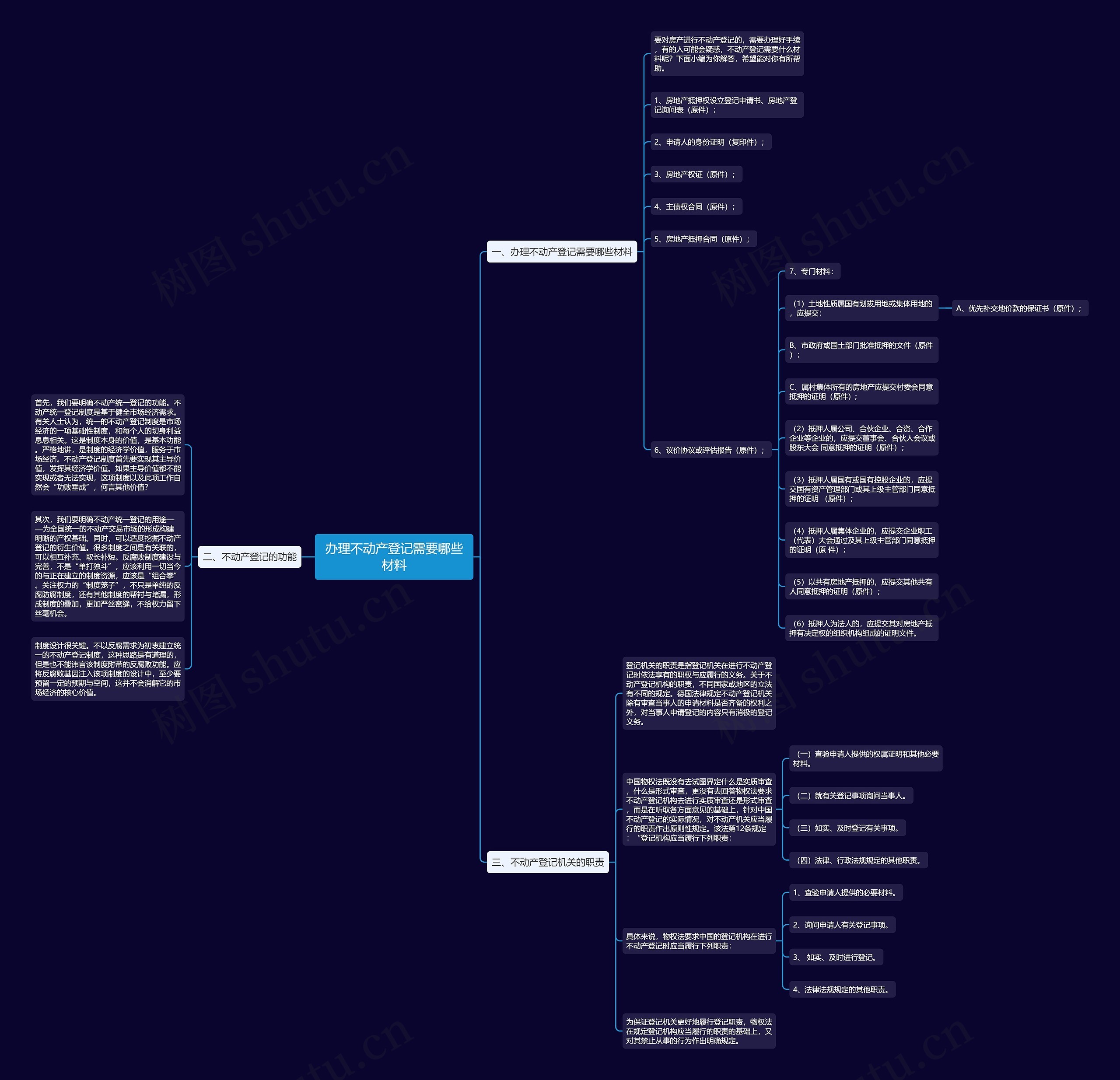 办理不动产登记需要哪些材料思维导图