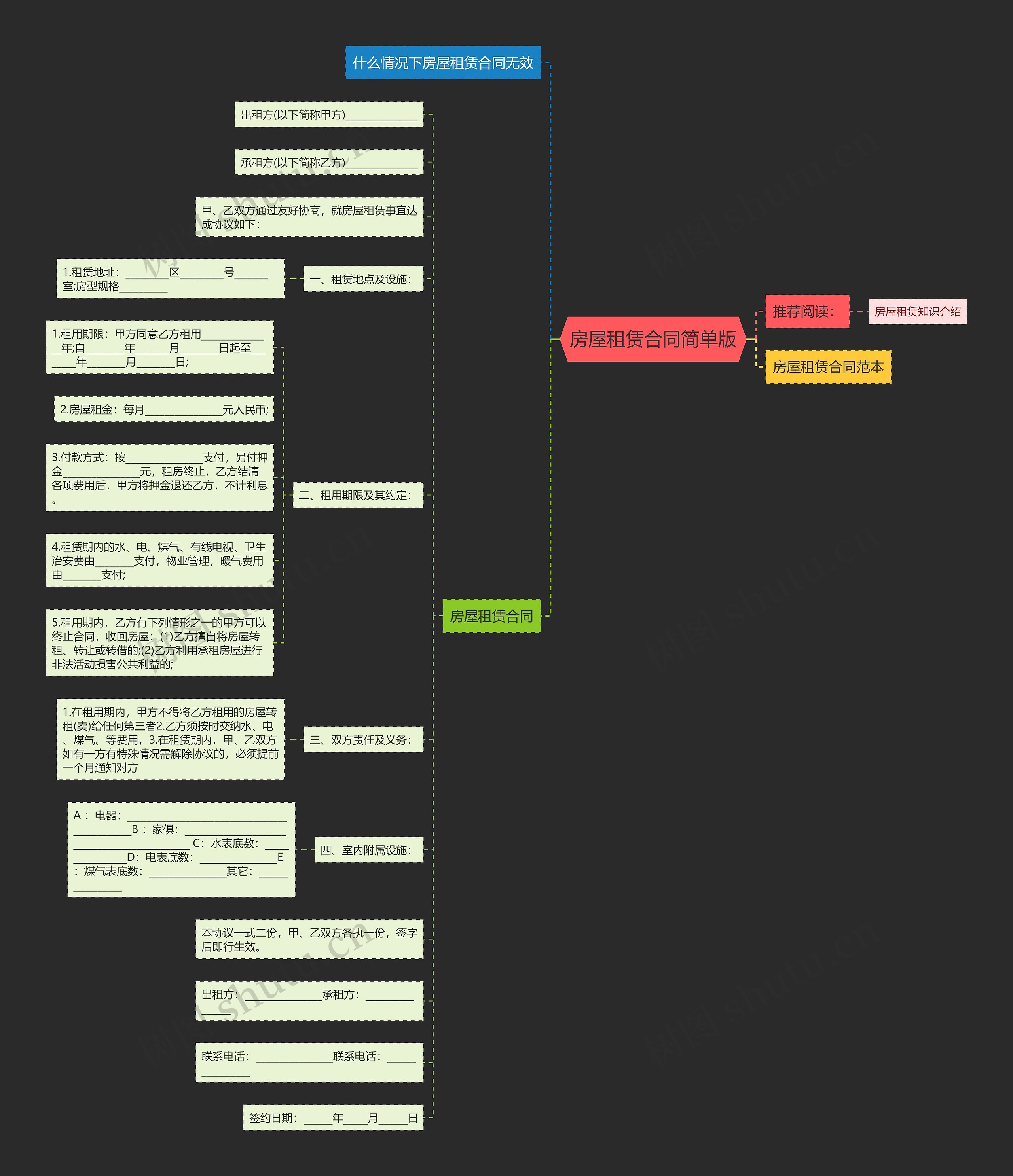 房屋租赁合同简单版思维导图