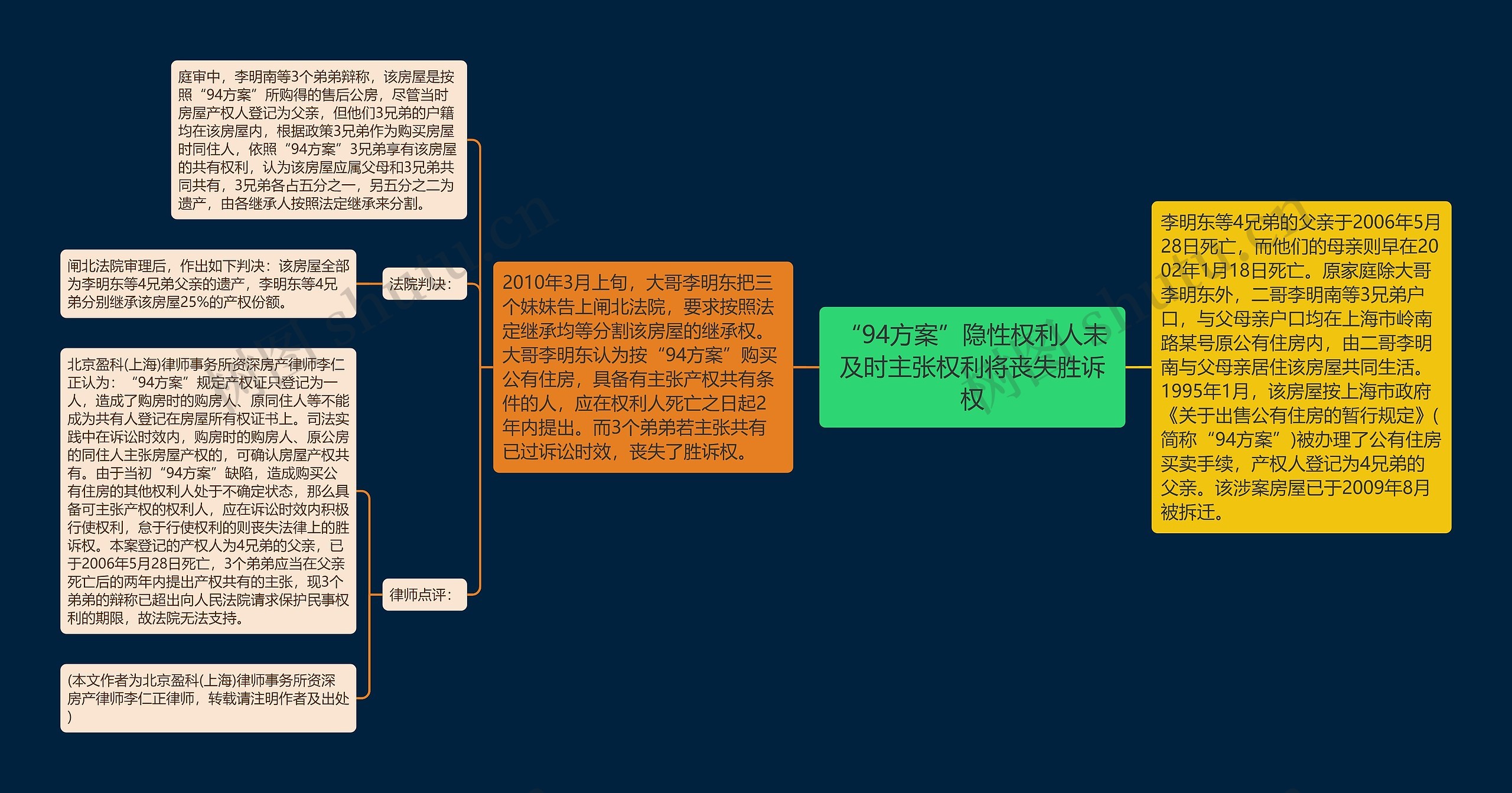 “94方案”隐性权利人未及时主张权利将丧失胜诉权思维导图