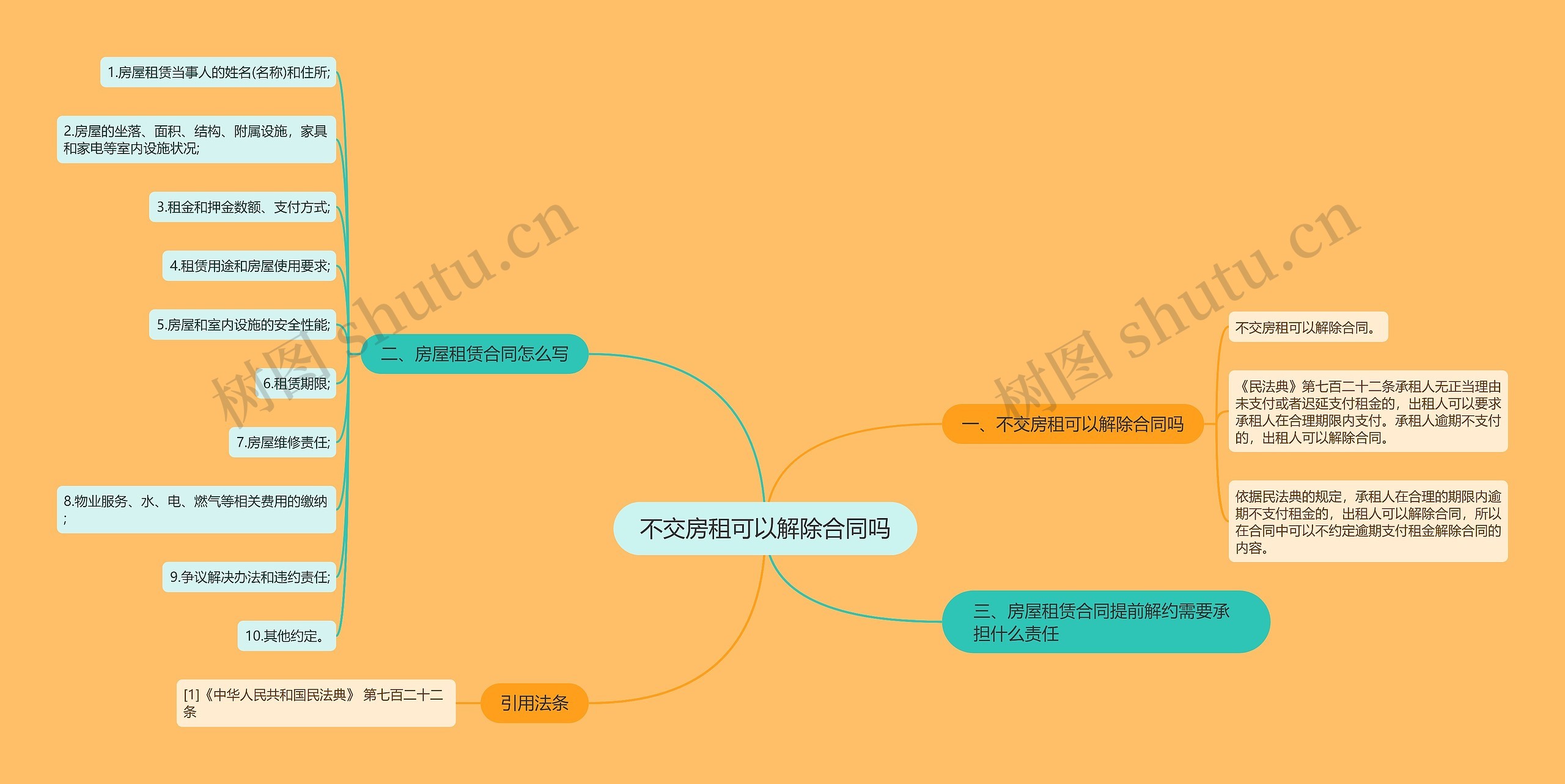 不交房租可以解除合同吗