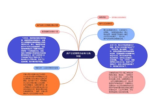 房产公证需双方在场 以免纠纷