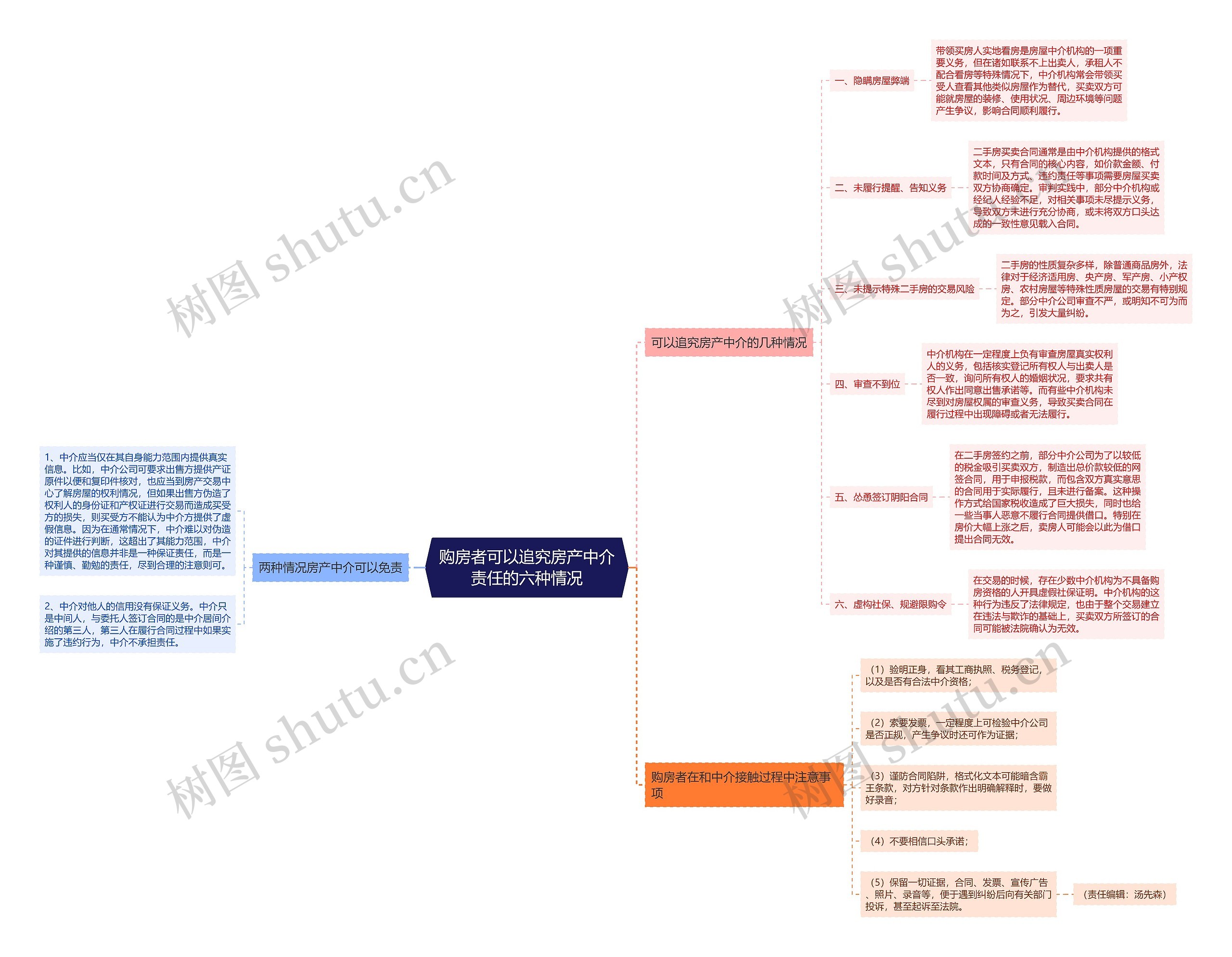 购房者可以追究房产中介责任的六种情况思维导图