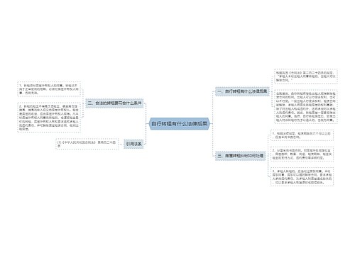 自行转租有什么法律后果