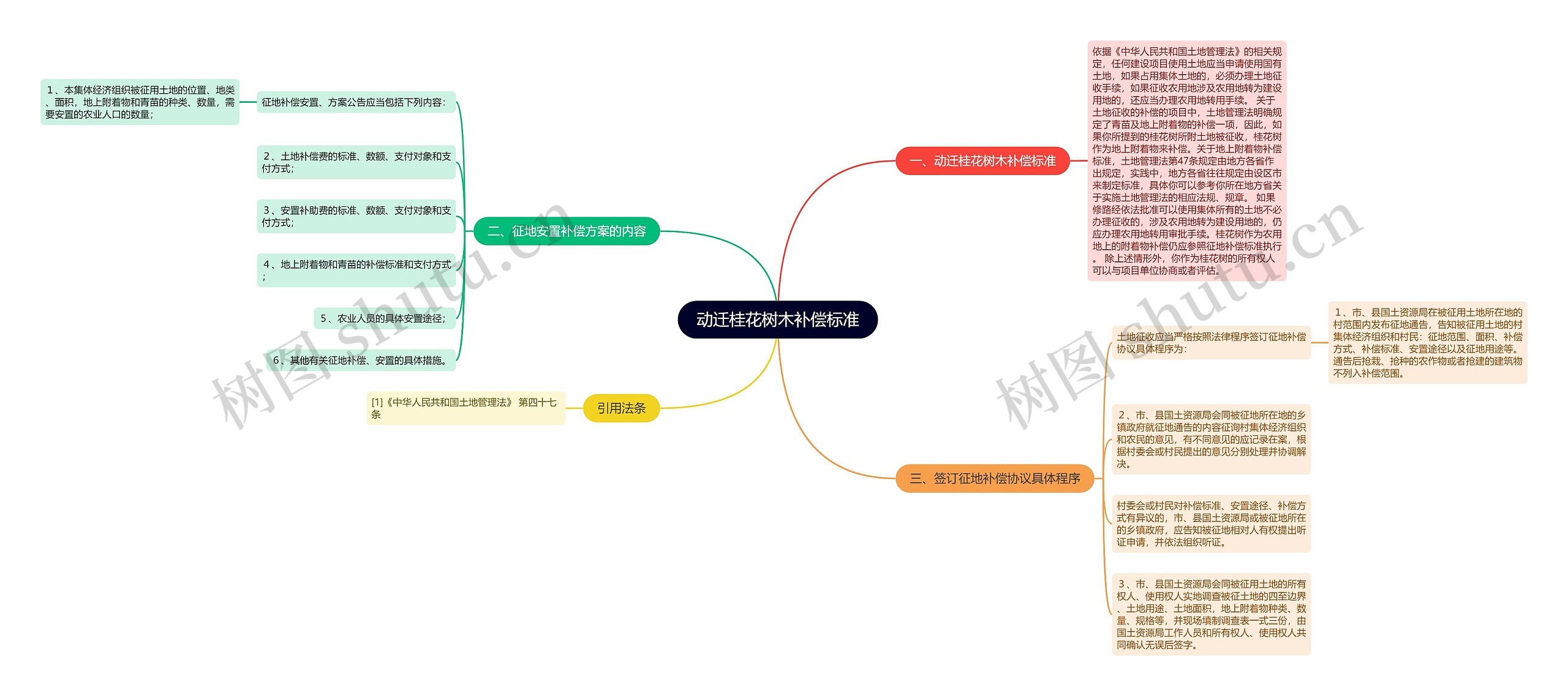 动迁桂花树木补偿标准 动迁桂花树木补偿标准