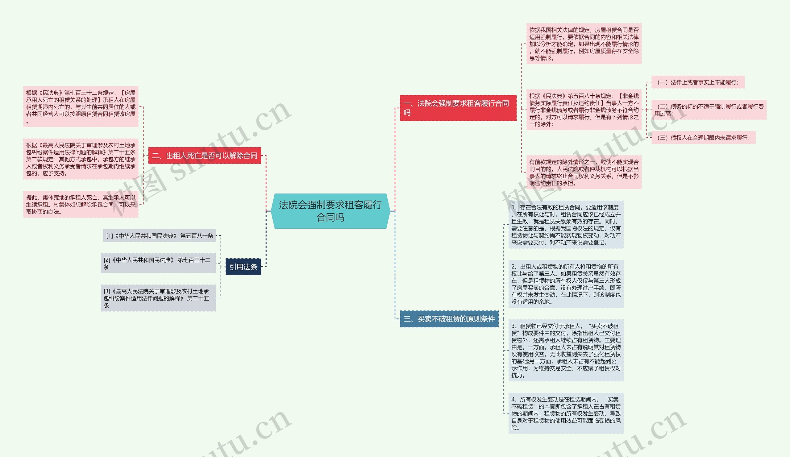 法院会强制要求租客履行合同吗思维导图