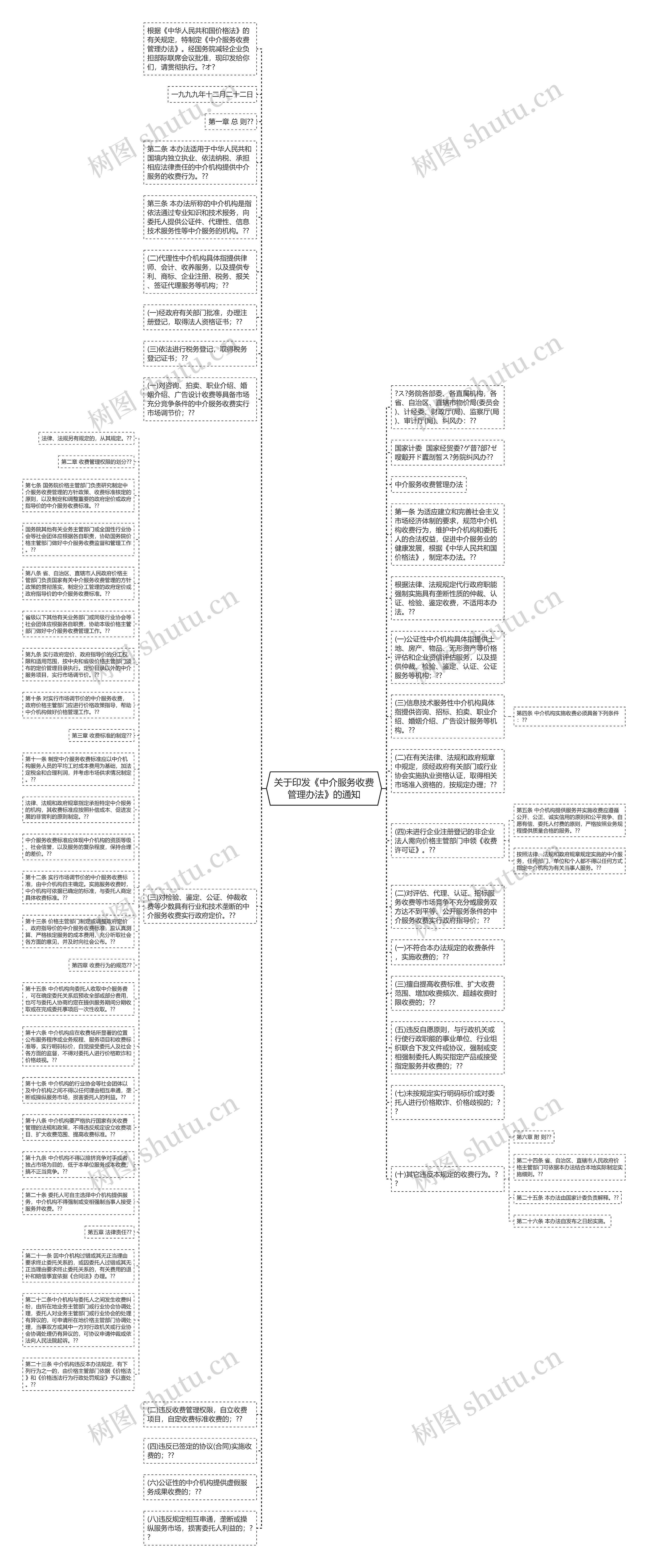 关于印发《中介服务收费管理办法》的通知