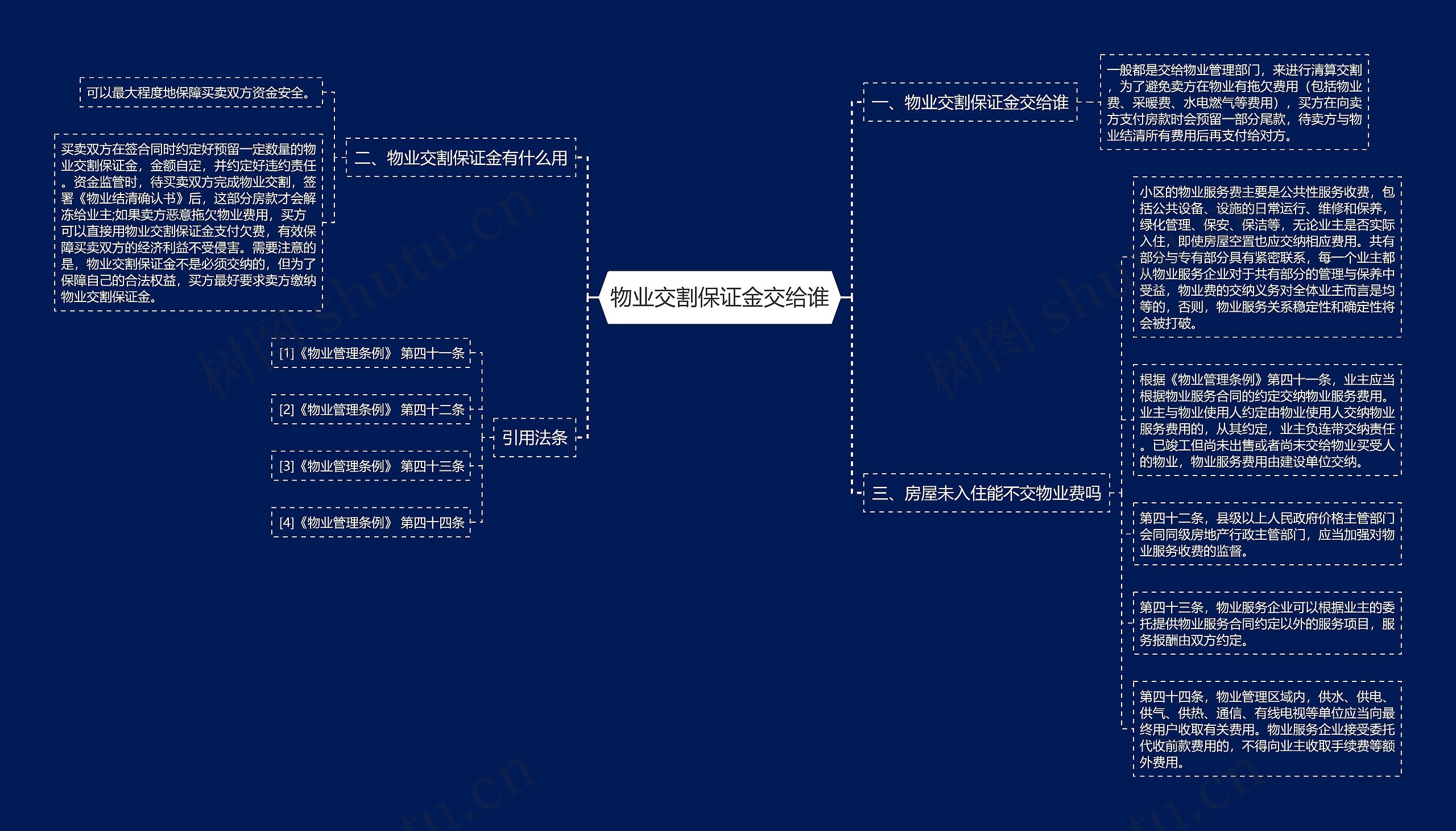 物业交割保证金交给谁思维导图