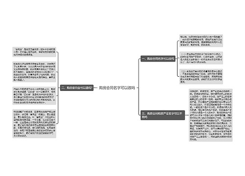 购房合同名字可以改吗