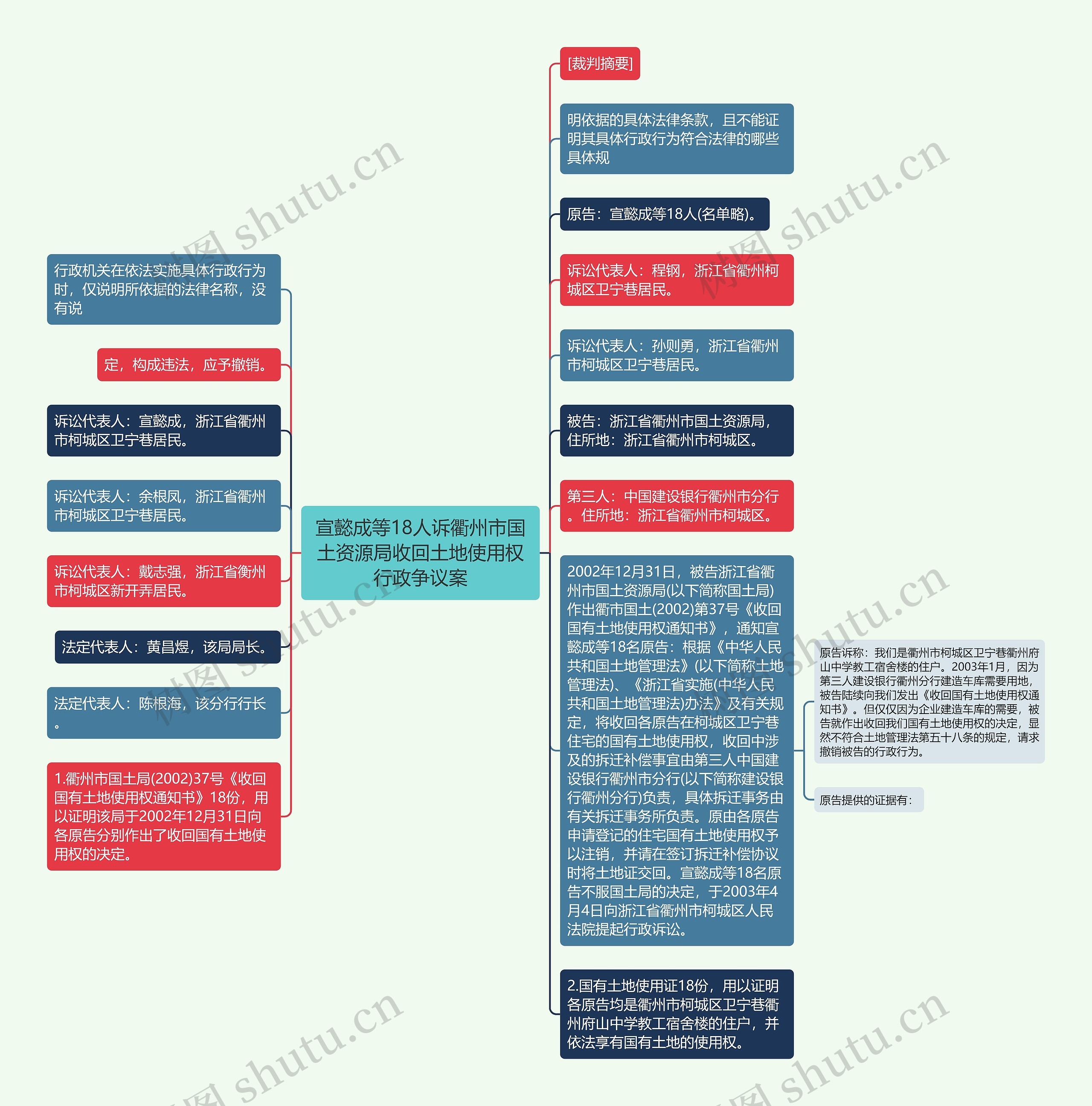 宣懿成等18人诉衢州市国土资源局收回土地使用权行政争议案思维导图