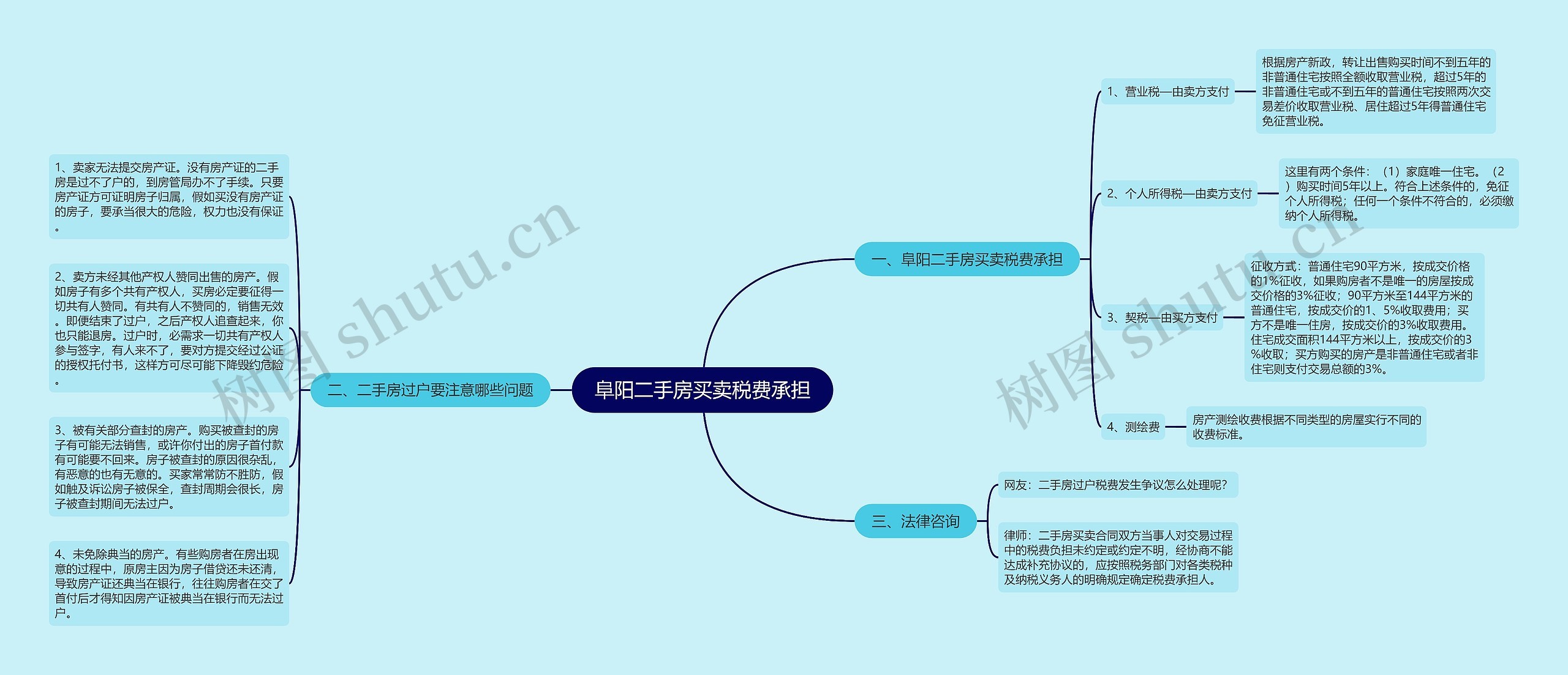 阜阳二手房买卖税费承担