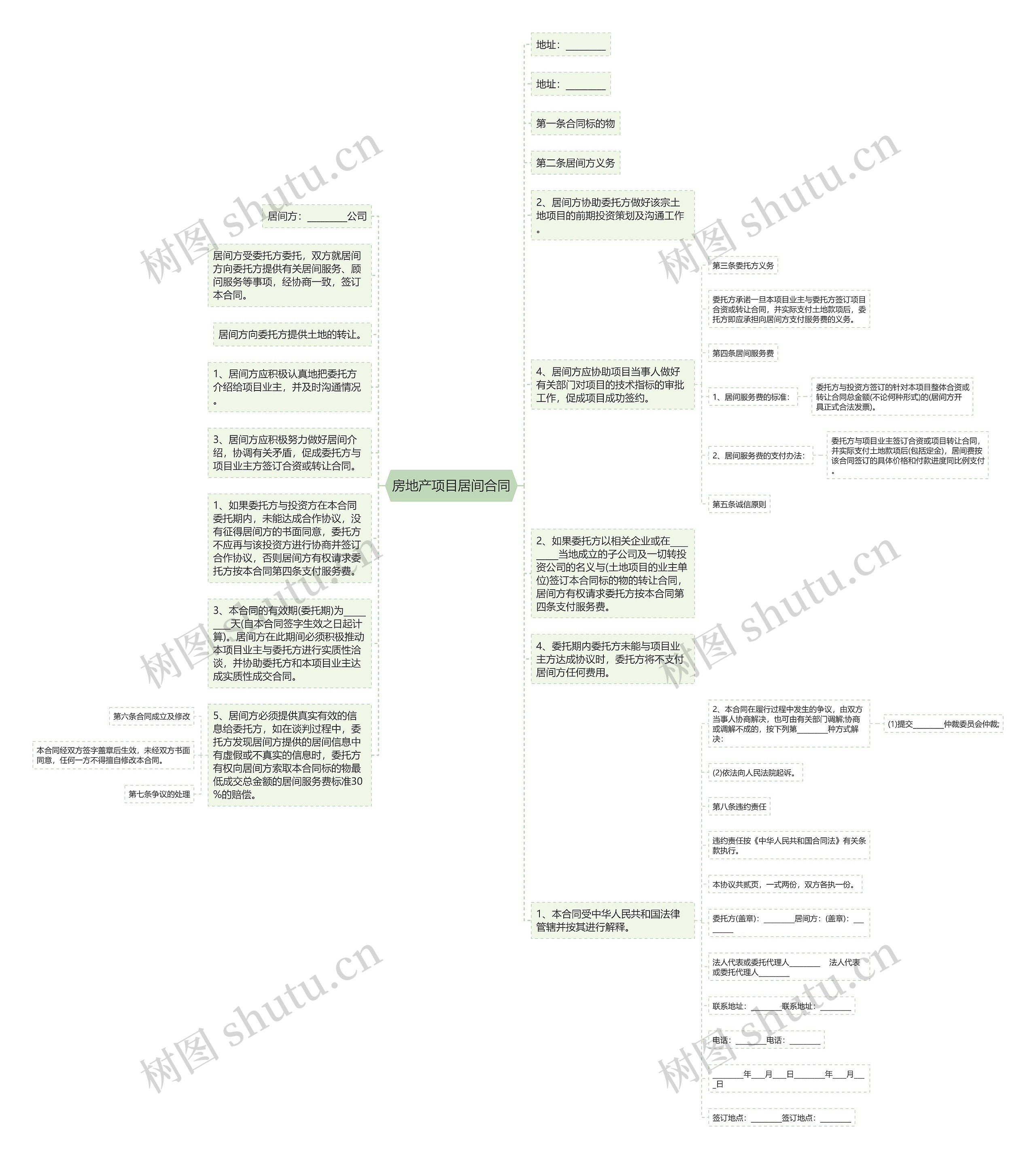 房地产项目居间合同思维导图