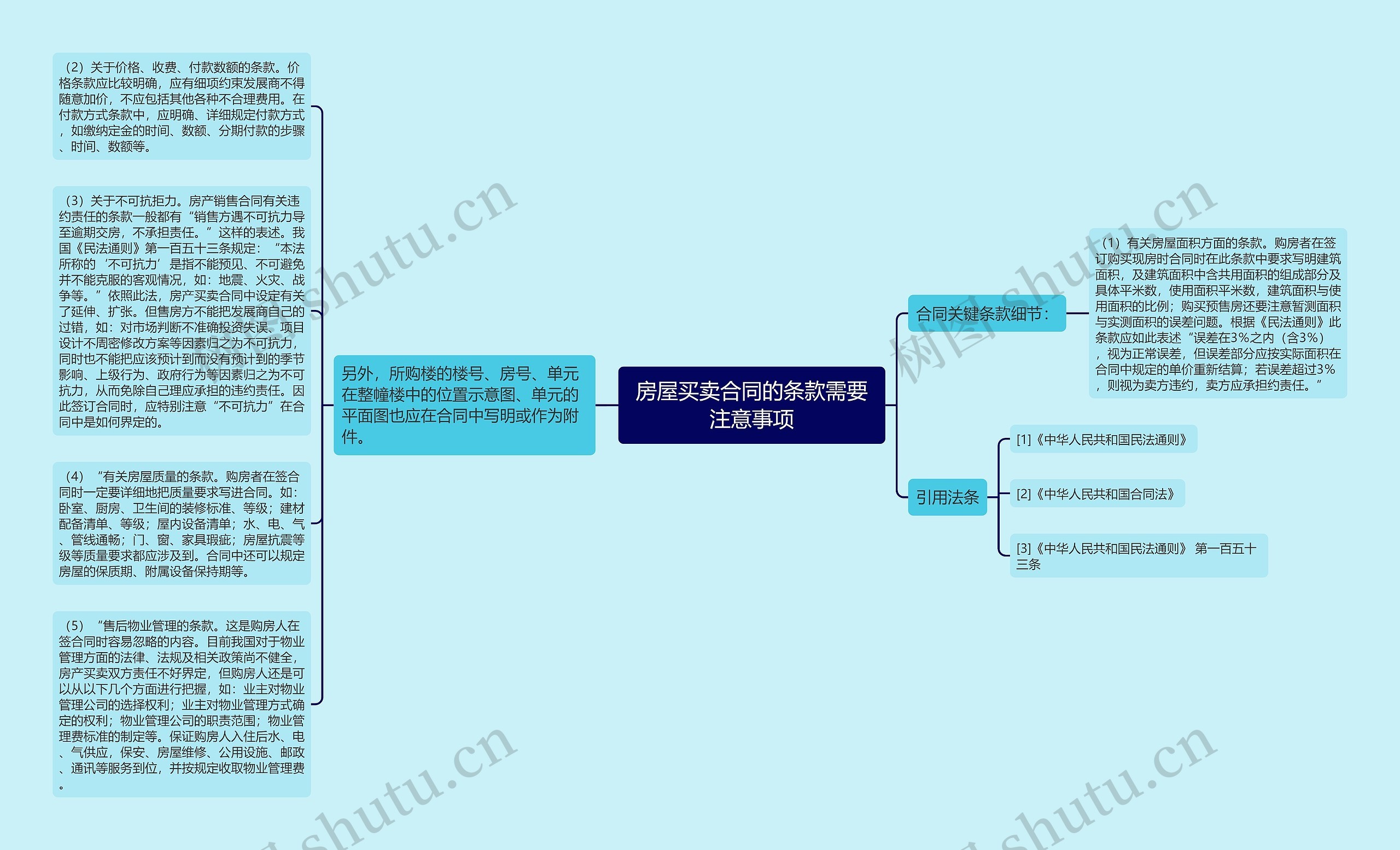 房屋买卖合同的条款需要注意事项思维导图