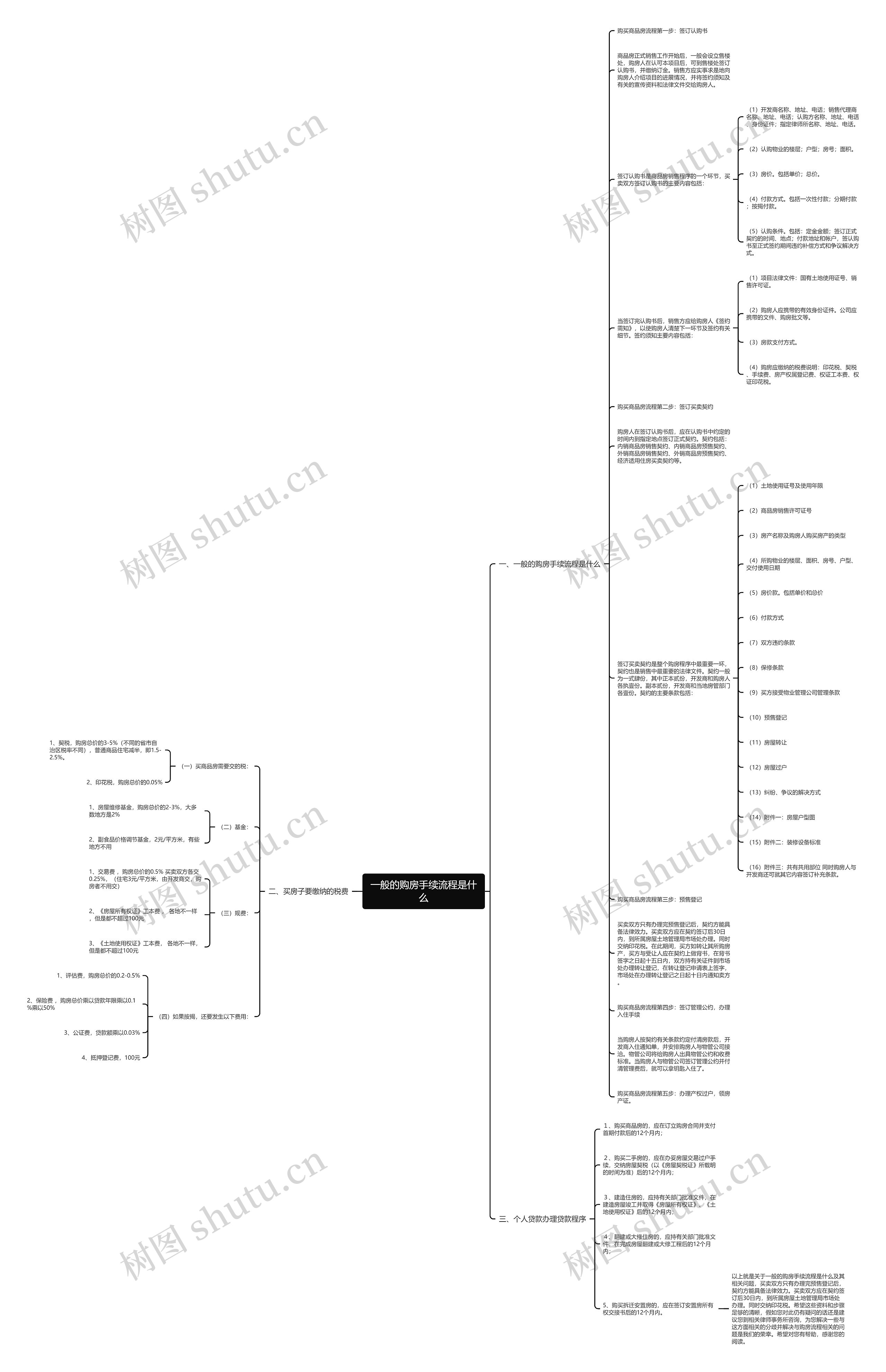 一般的购房手续流程是什么思维导图