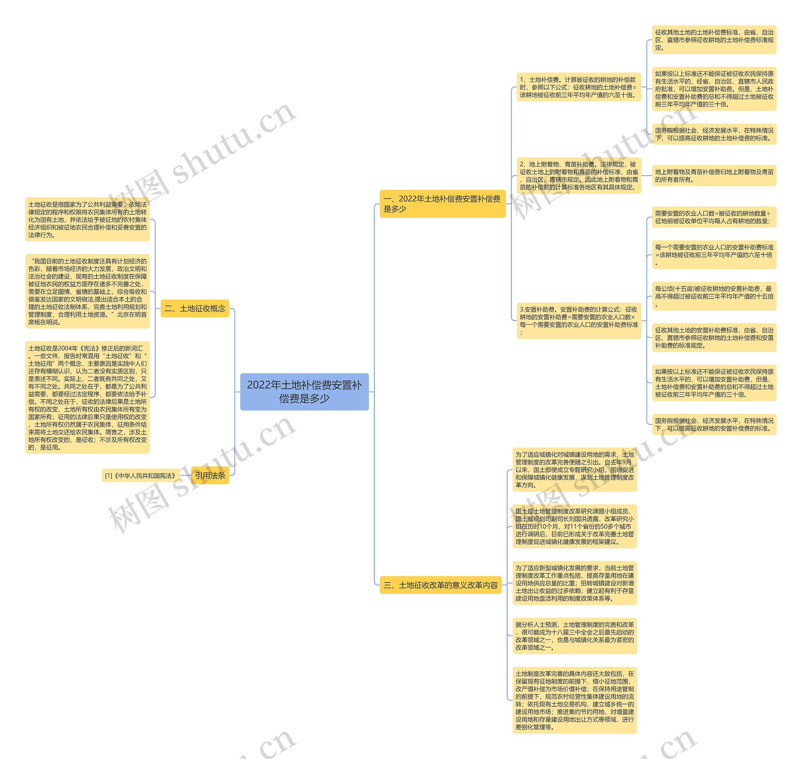 2022年土地补偿费安置补偿费是多少 2022年土地补偿费安置补偿费是多少