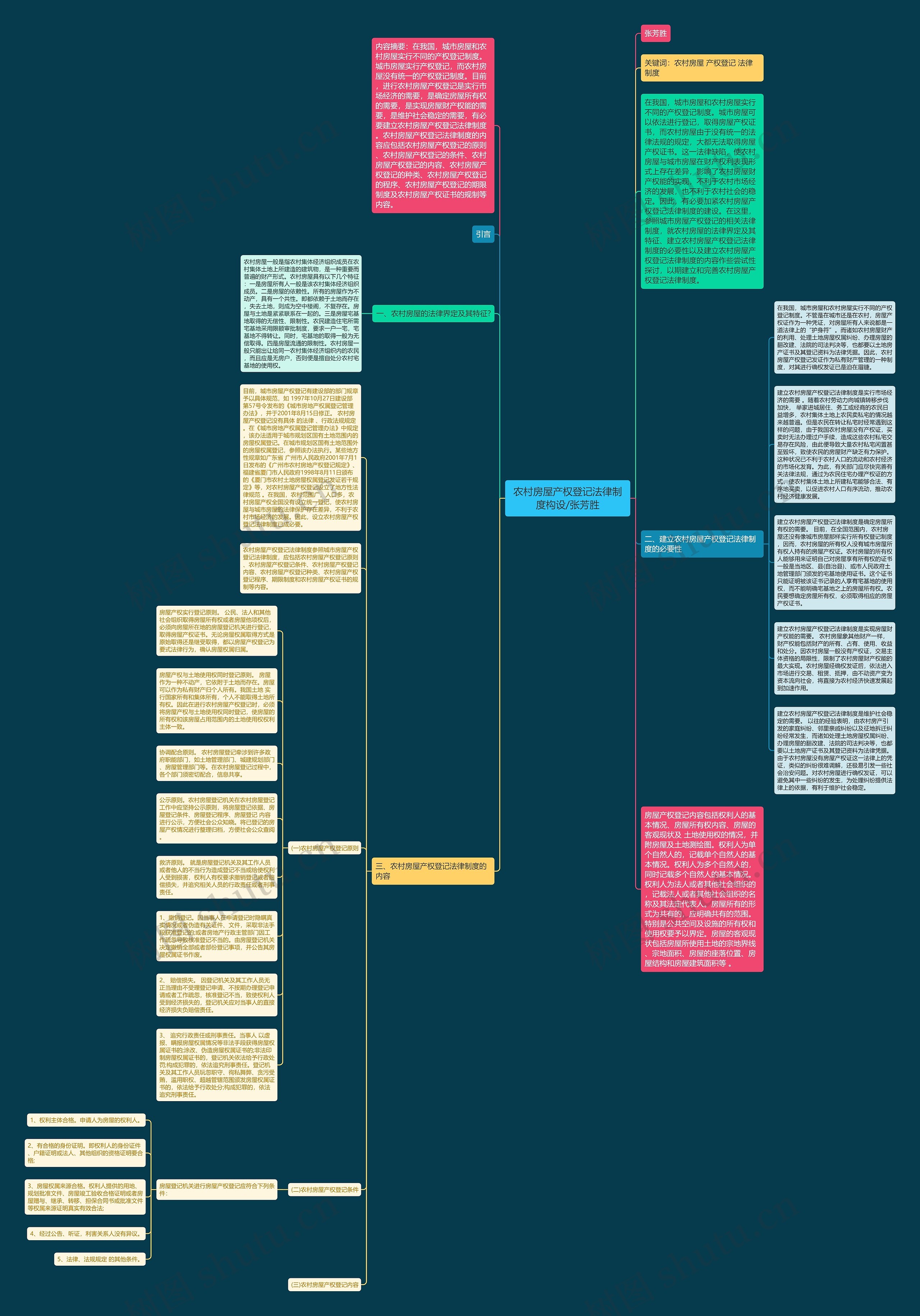 农村房屋产权登记法律制度构设/张芳胜思维导图