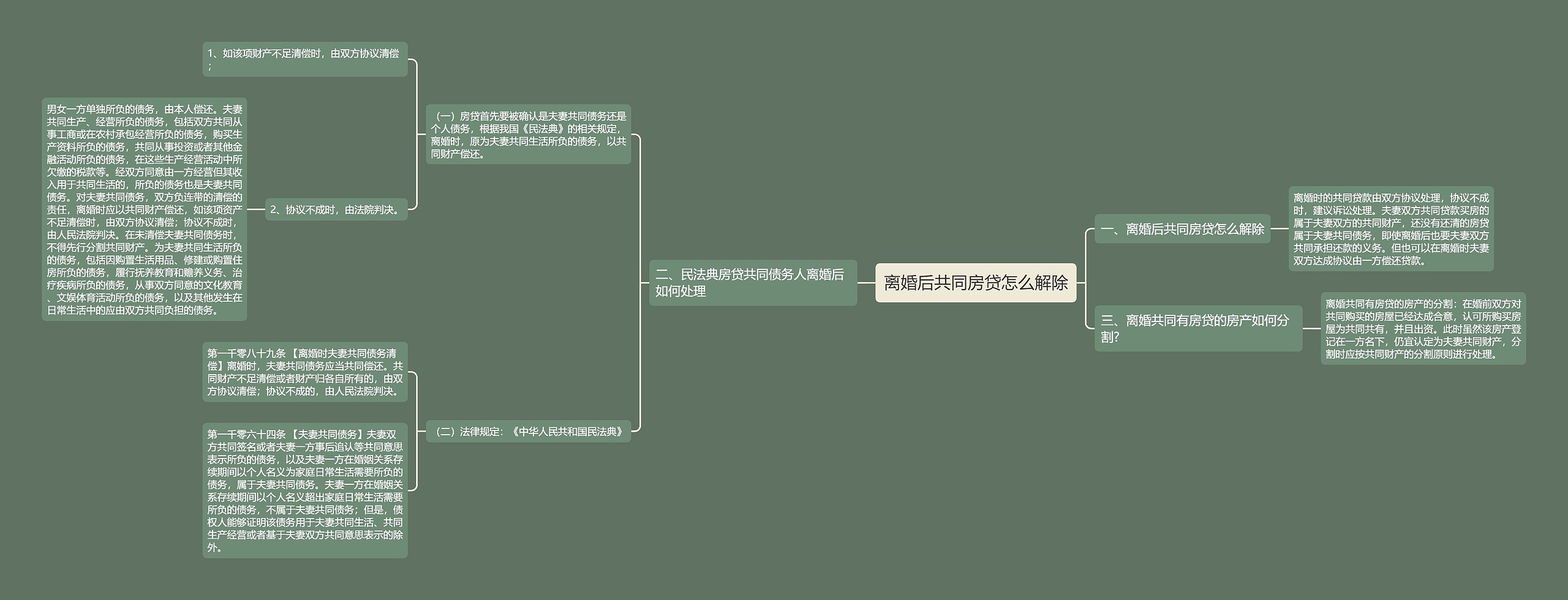 离婚后共同房贷怎么解除