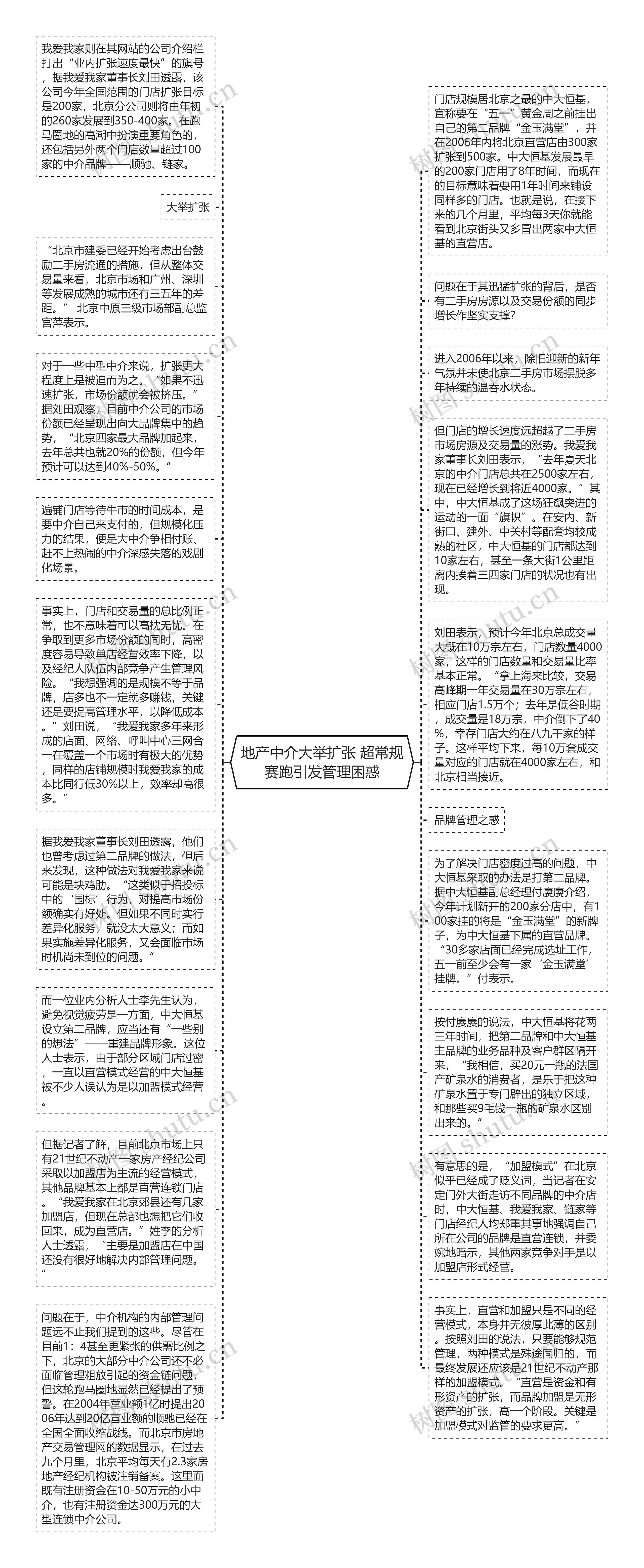 地产中介大举扩张 超常规赛跑引发管理困惑