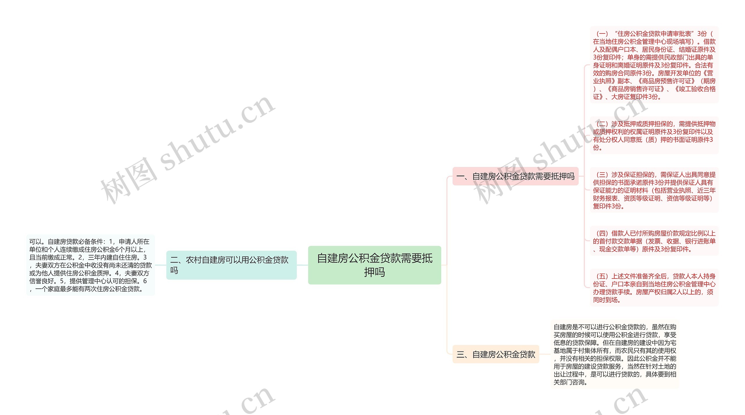 自建房公积金贷款需要抵押吗思维导图