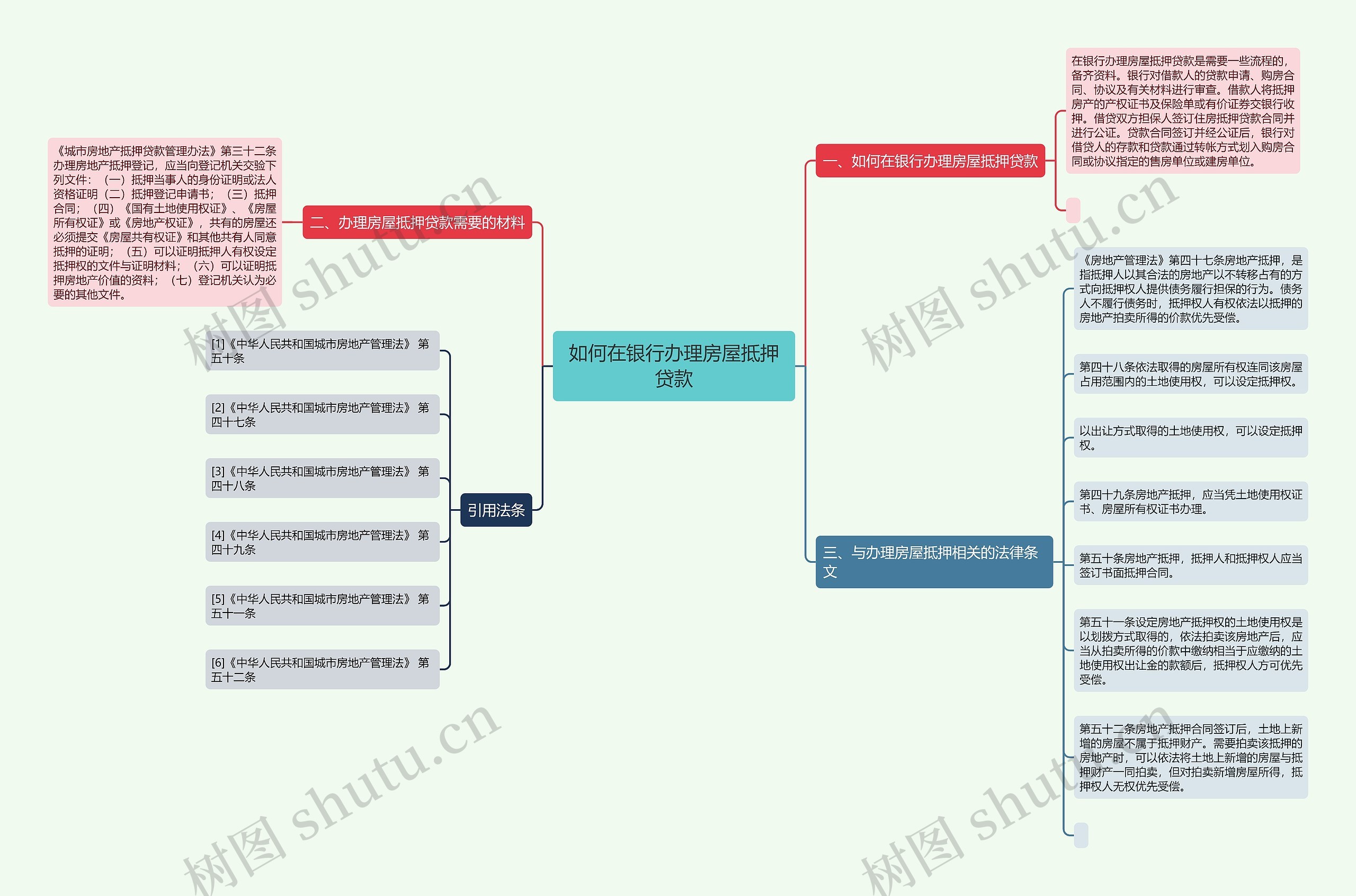 如何在银行办理房屋抵押贷款思维导图