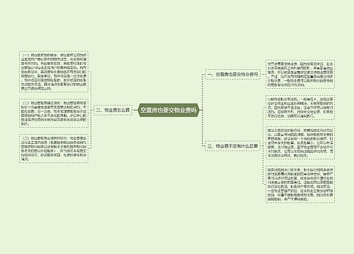 空置房也要交物业费吗