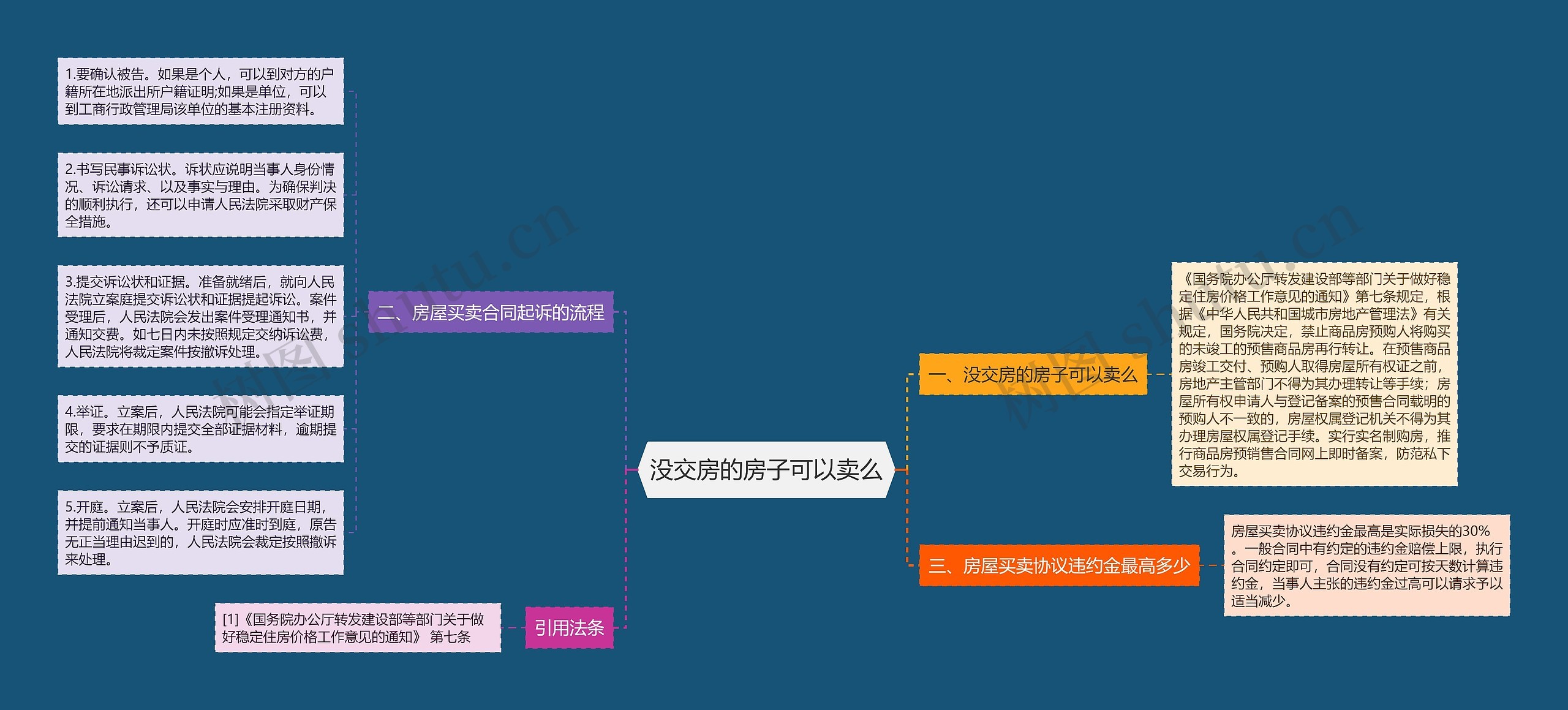 没交房的房子可以卖么