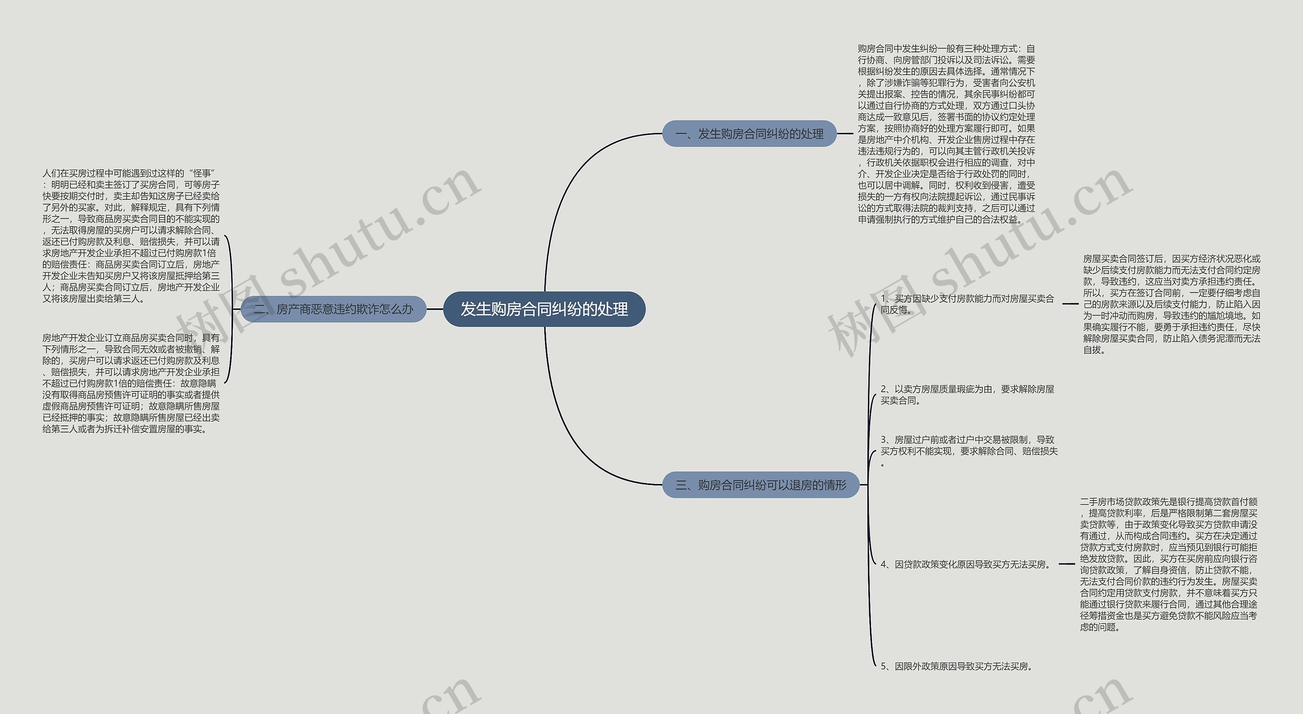 发生购房合同纠纷的处理 发生购房合同纠纷的处理