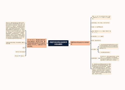 房屋买卖合同定金起诉状内容有哪些