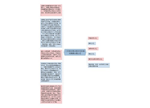 二手房交易过程中五种情况需要办理公证