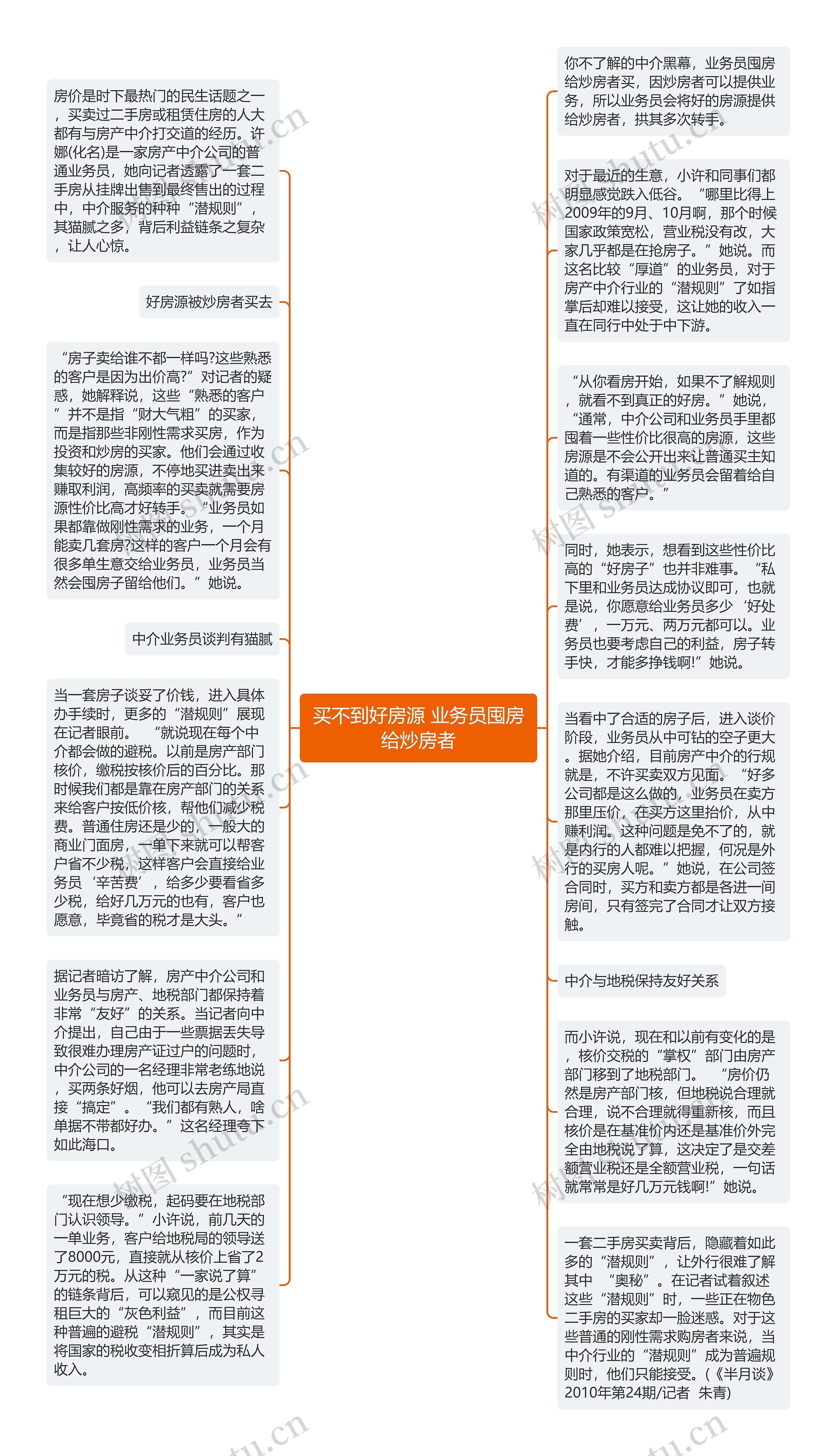 买不到好房源 业务员囤房给炒房者