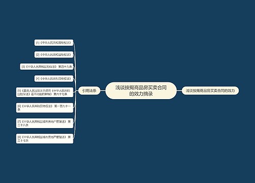 浅谈按揭商品房买卖合同的效力摘录