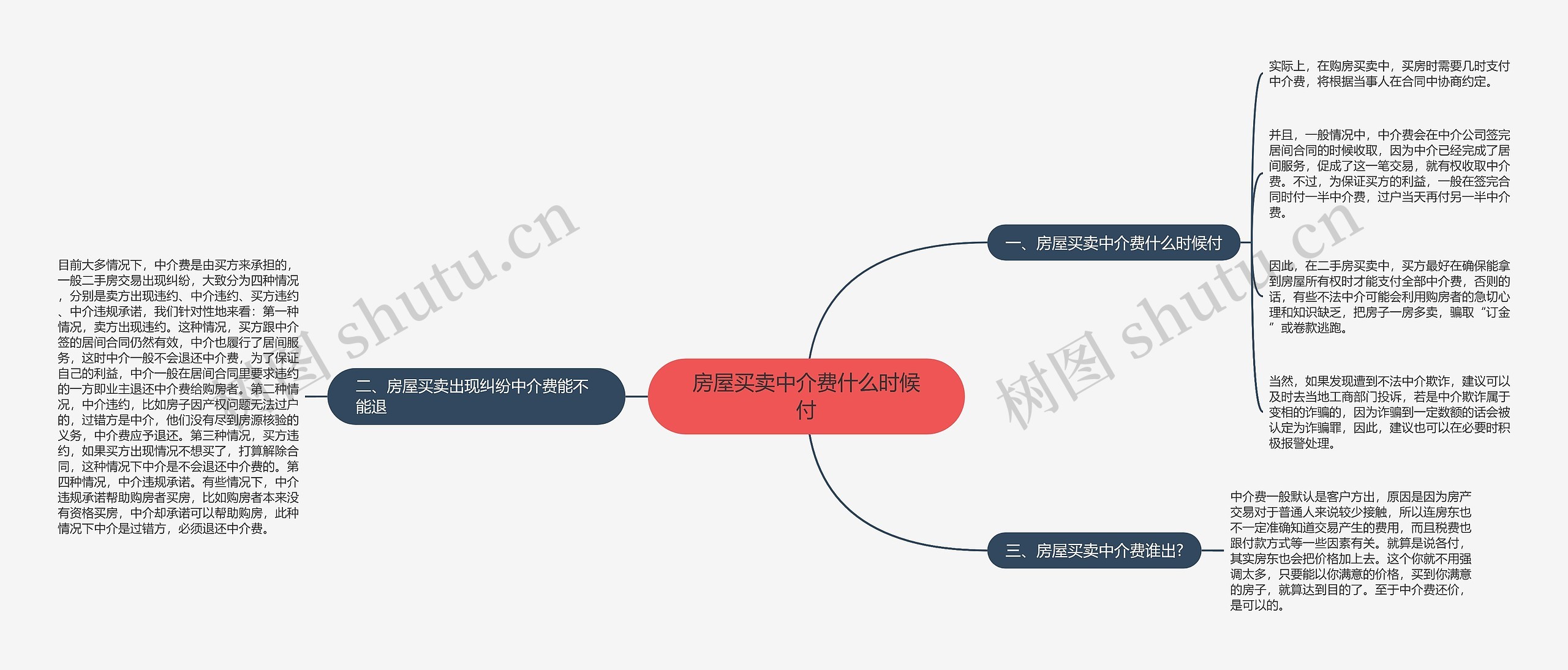 房屋买卖中介费什么时候付