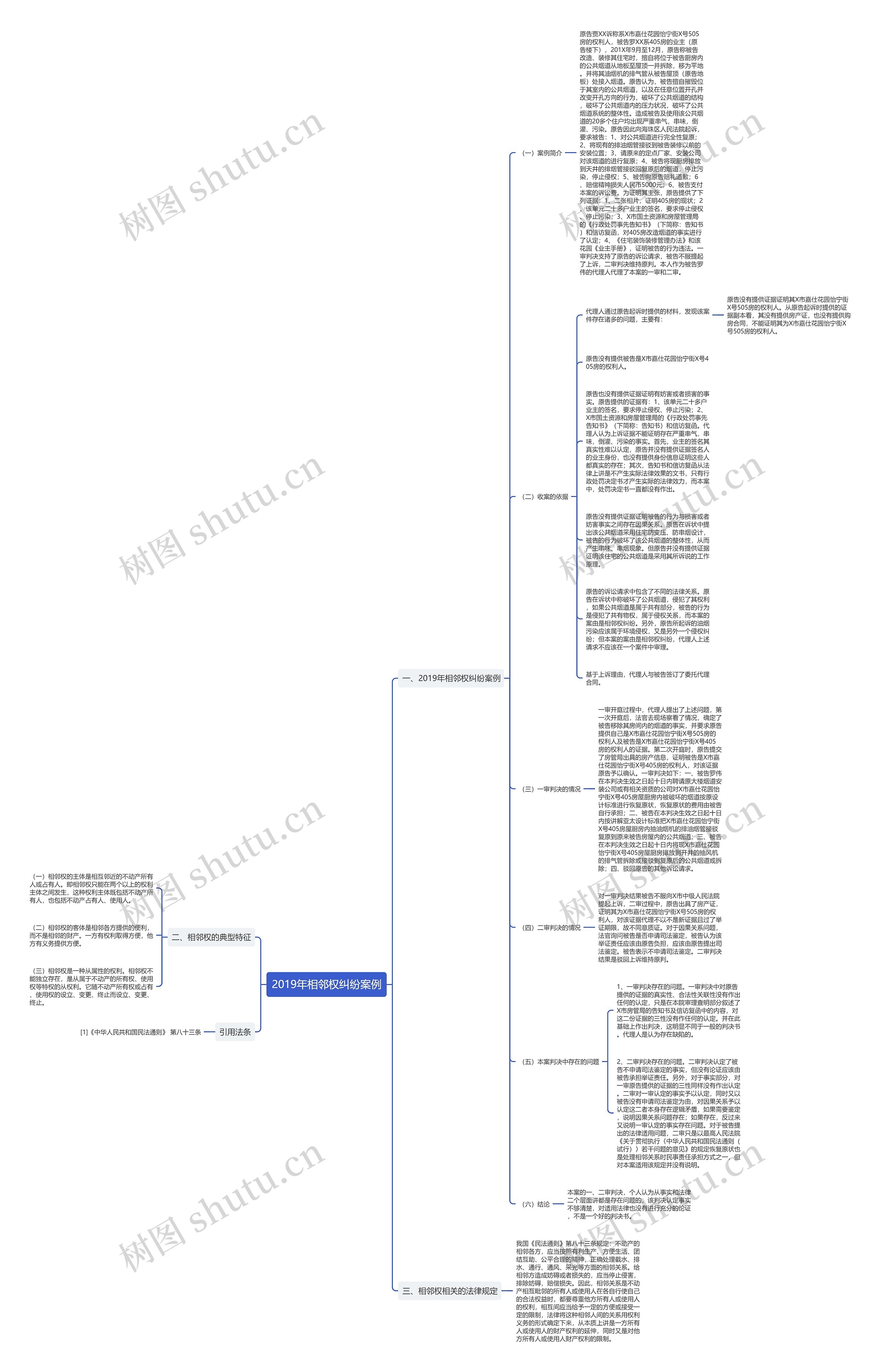 2019年相邻权纠纷案例思维导图