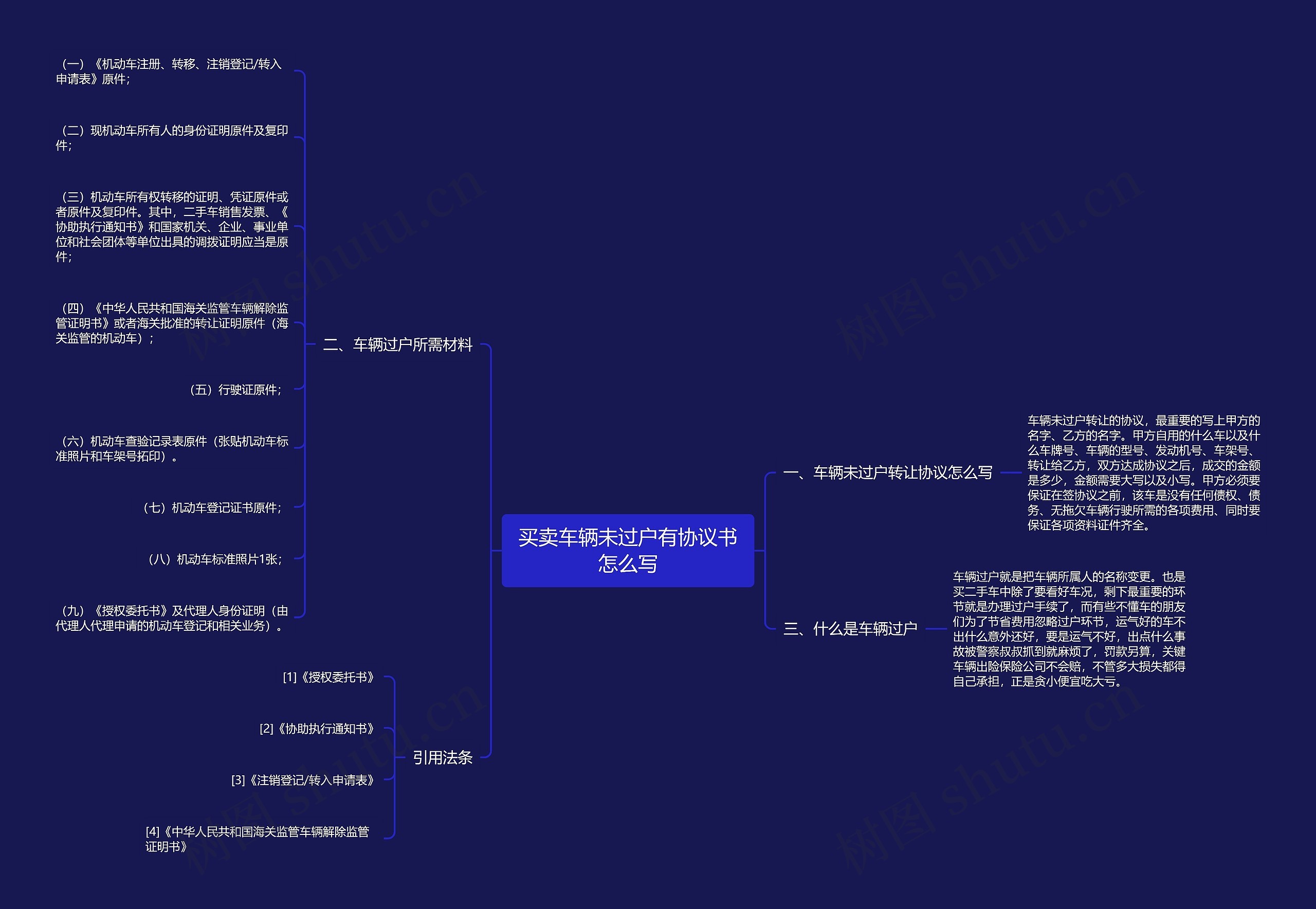 买卖车辆未过户有协议书怎么写思维导图