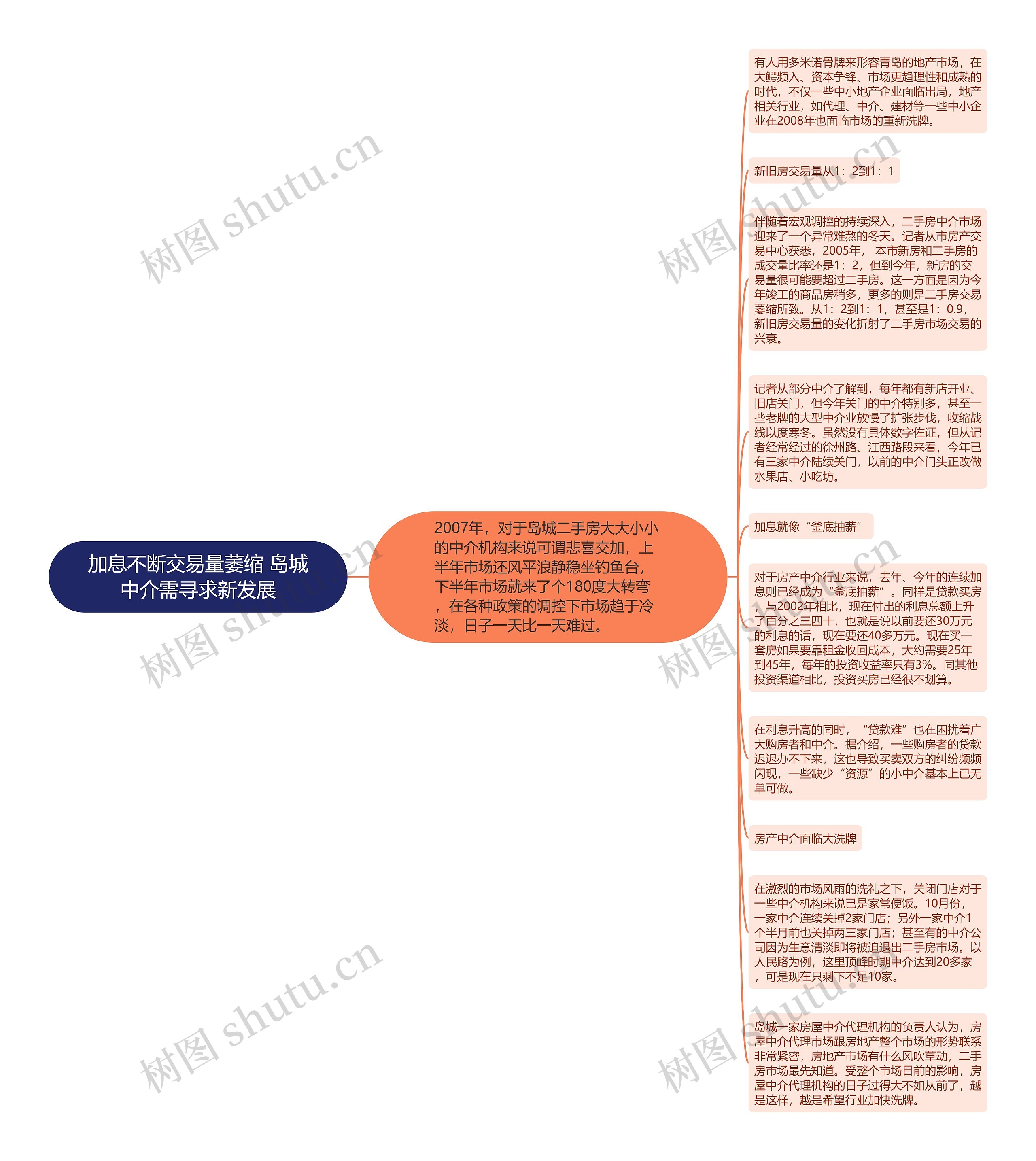 加息不断交易量萎缩 岛城中介需寻求新发展