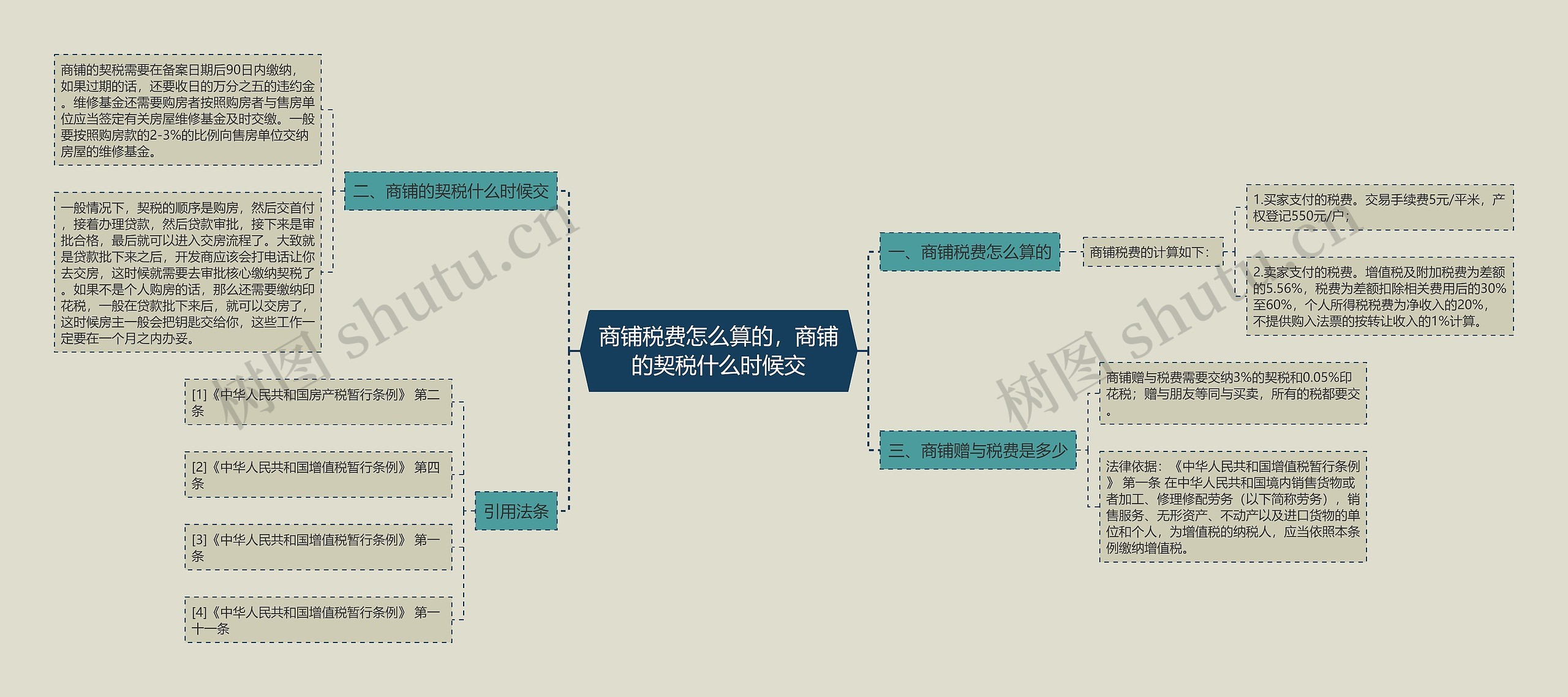 商铺税费怎么算的,商铺的契税什么时候交 商铺税费怎么算的,商铺的契税什么时候交