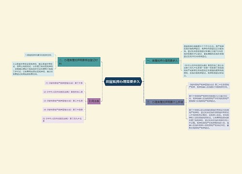 房屋抵押办理需要多久