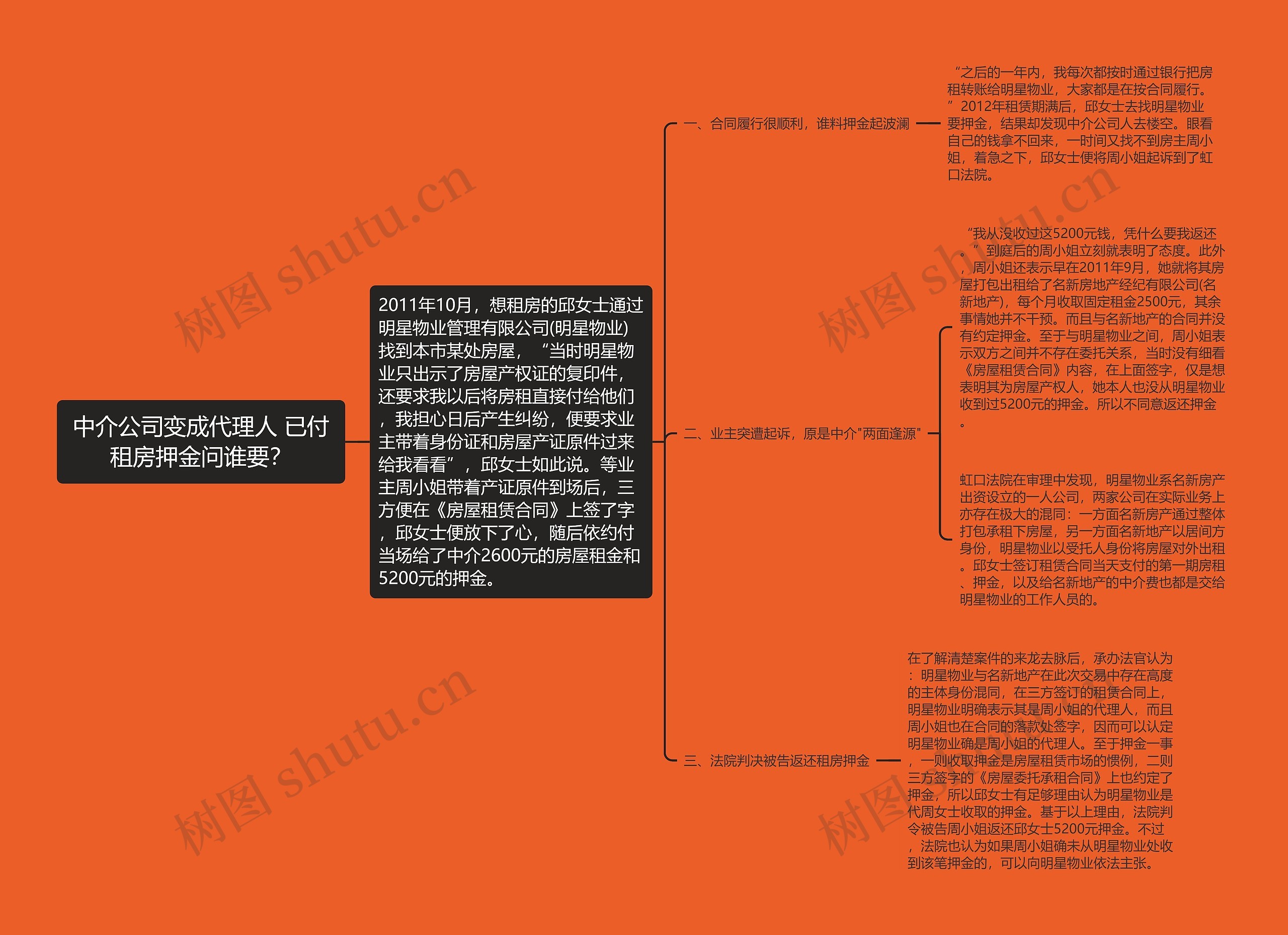 中介公司变成代理人 已付租房押金问谁要？