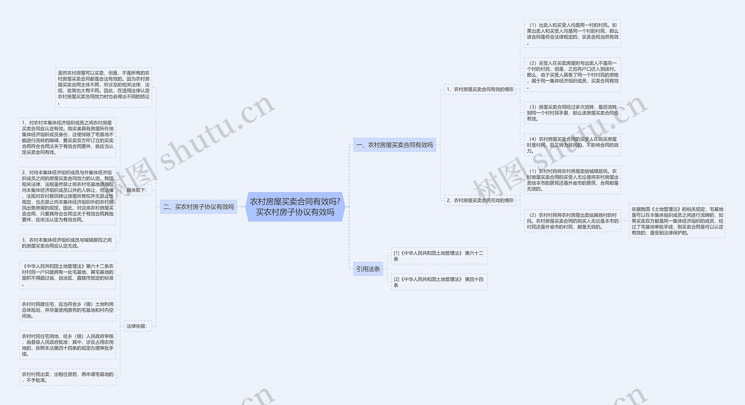 农村房屋买卖合同有效吗?买农村房子协议有效吗 农村房屋买卖合同有效吗?买农村房子协议有效吗