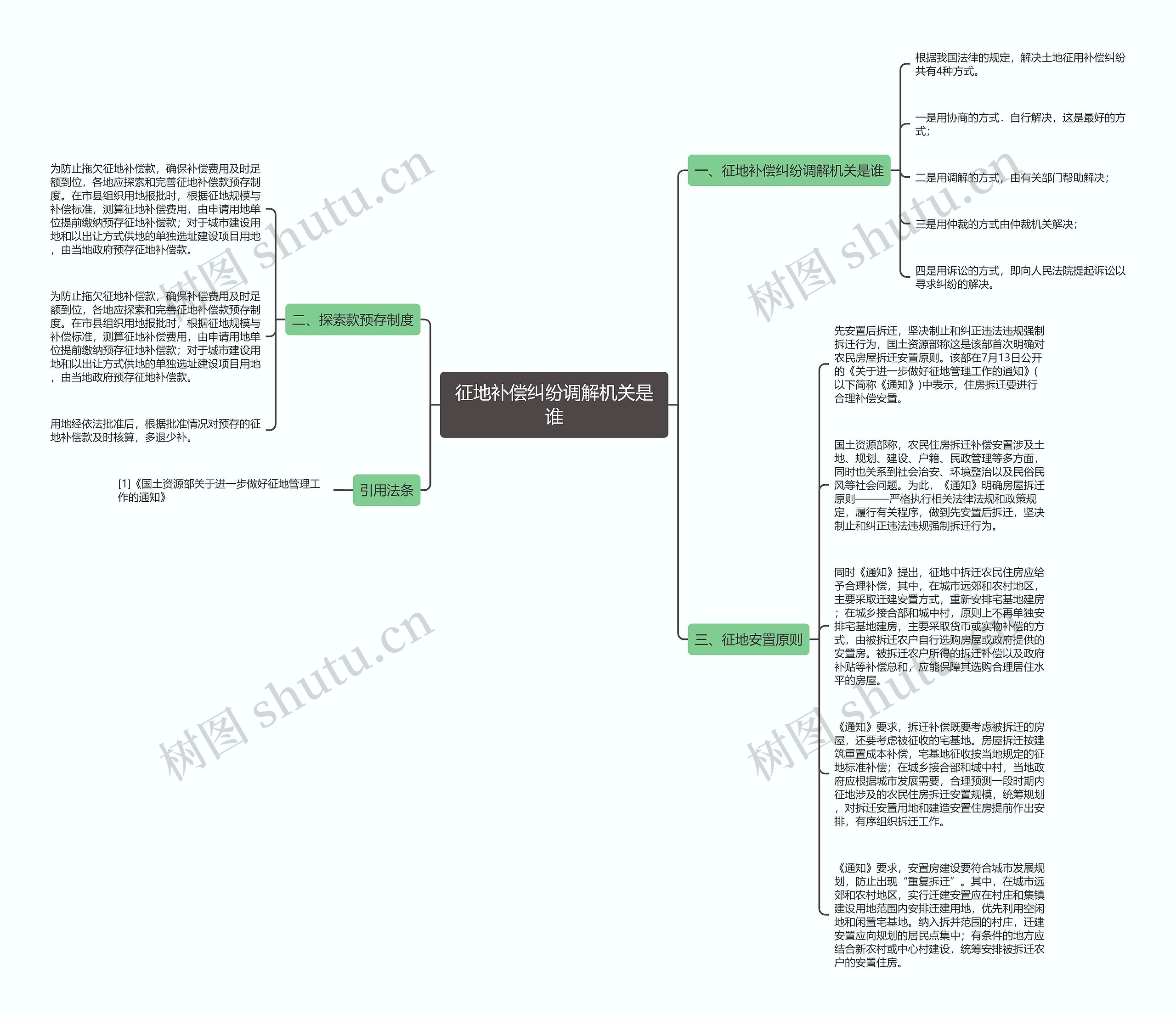 征地补偿纠纷调解机关是谁思维导图